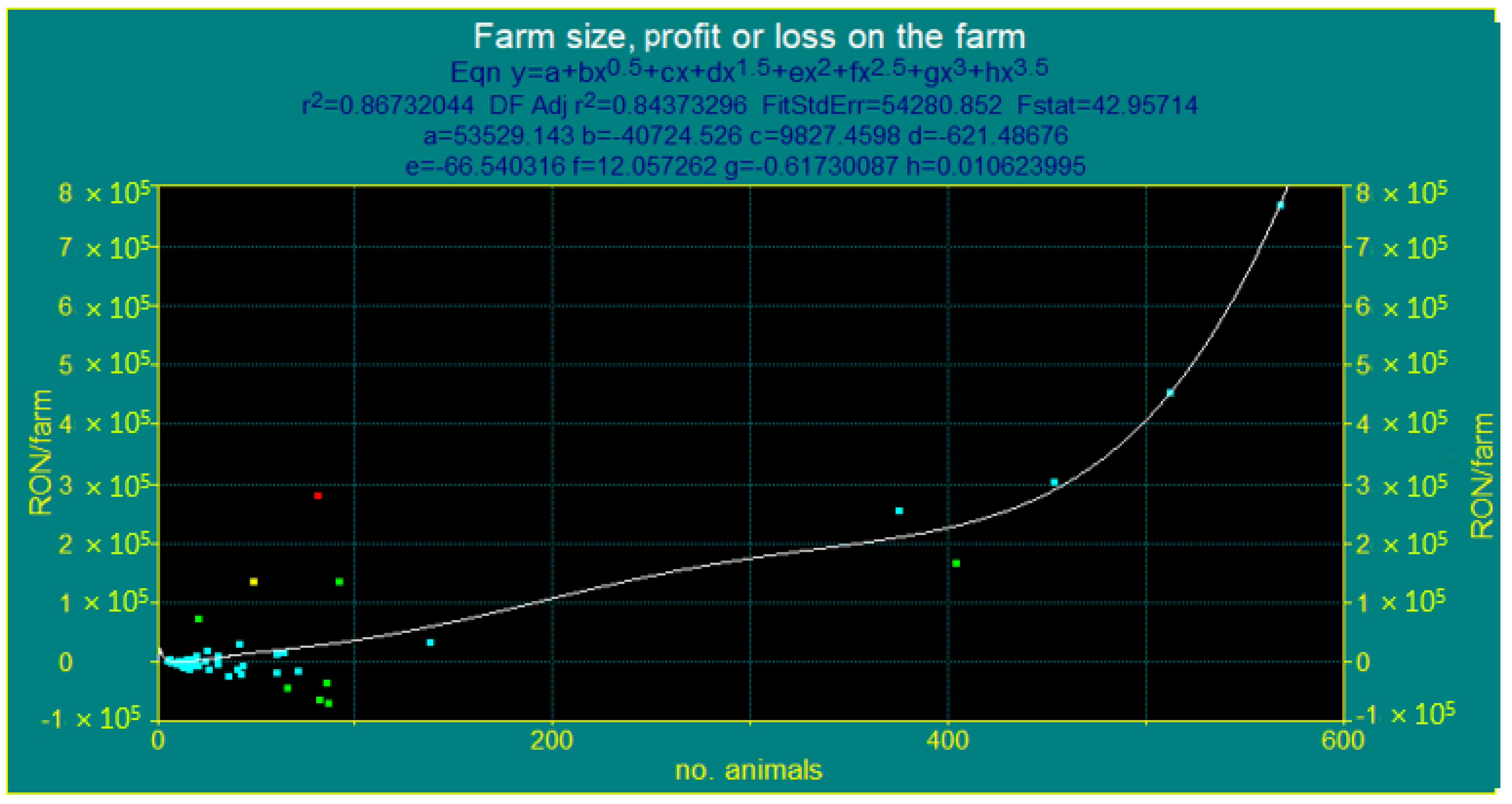 Sustainability 14 07466 g011