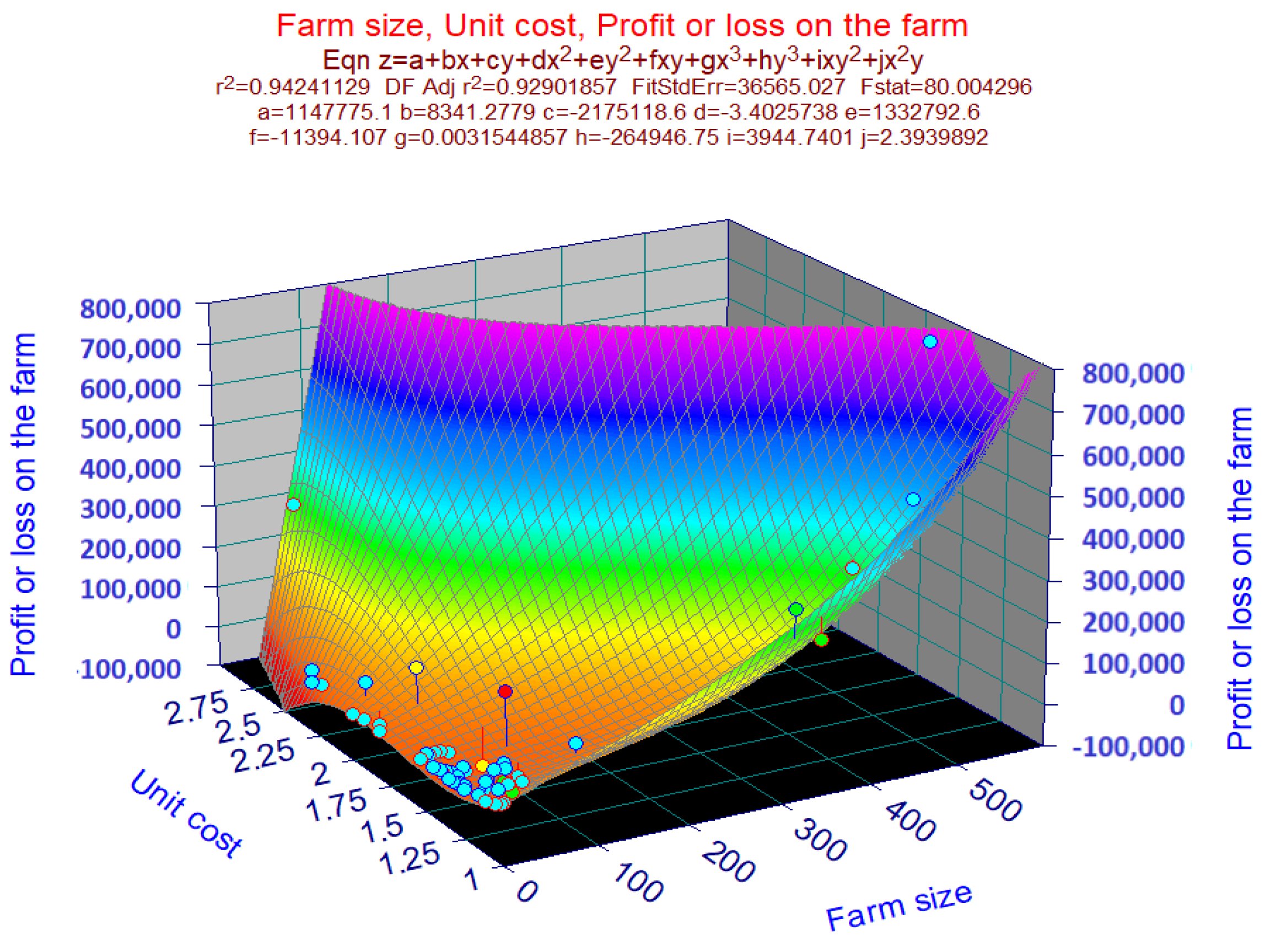 Sustainability 14 07466 g014