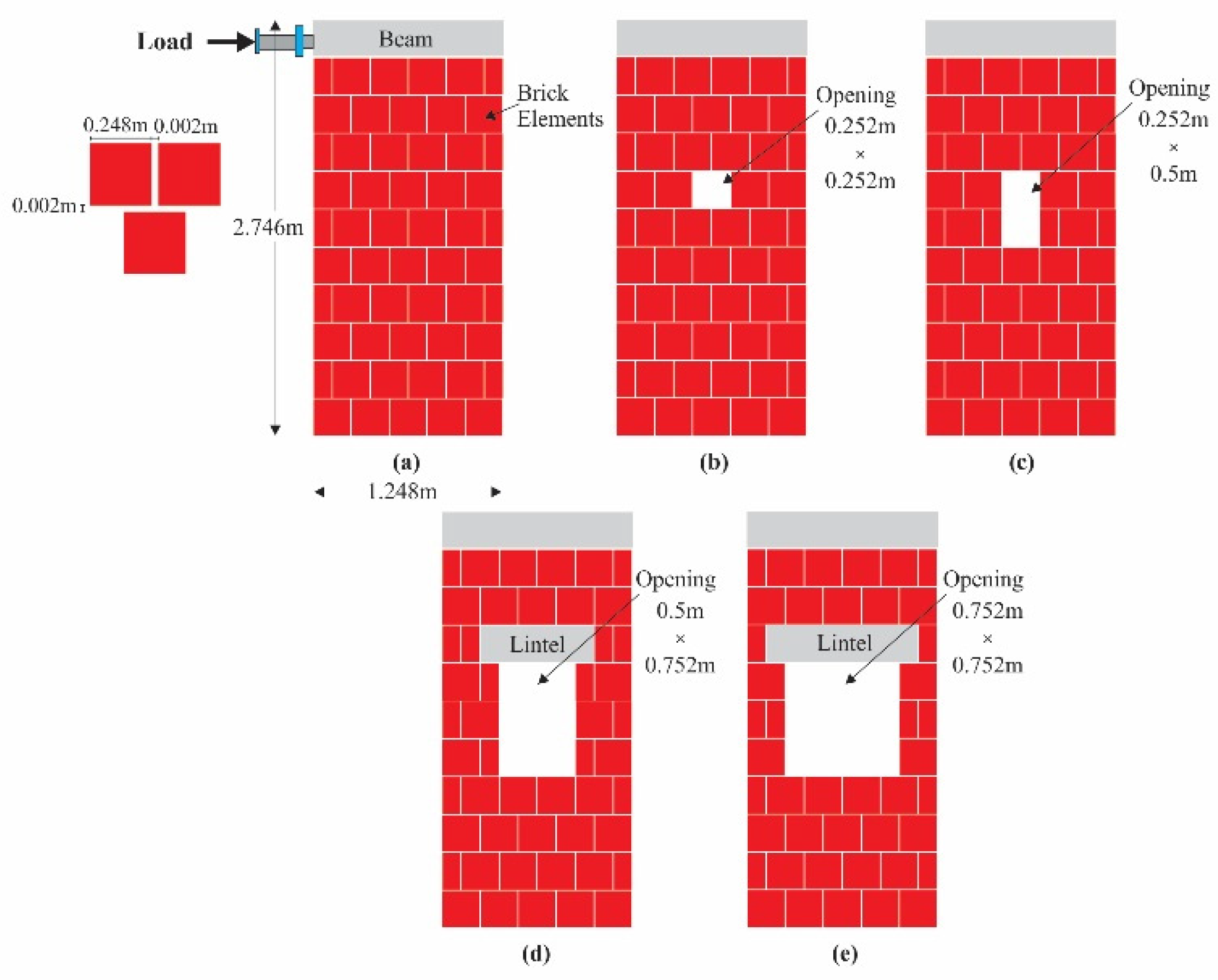 Sustainability 14 07467 g002