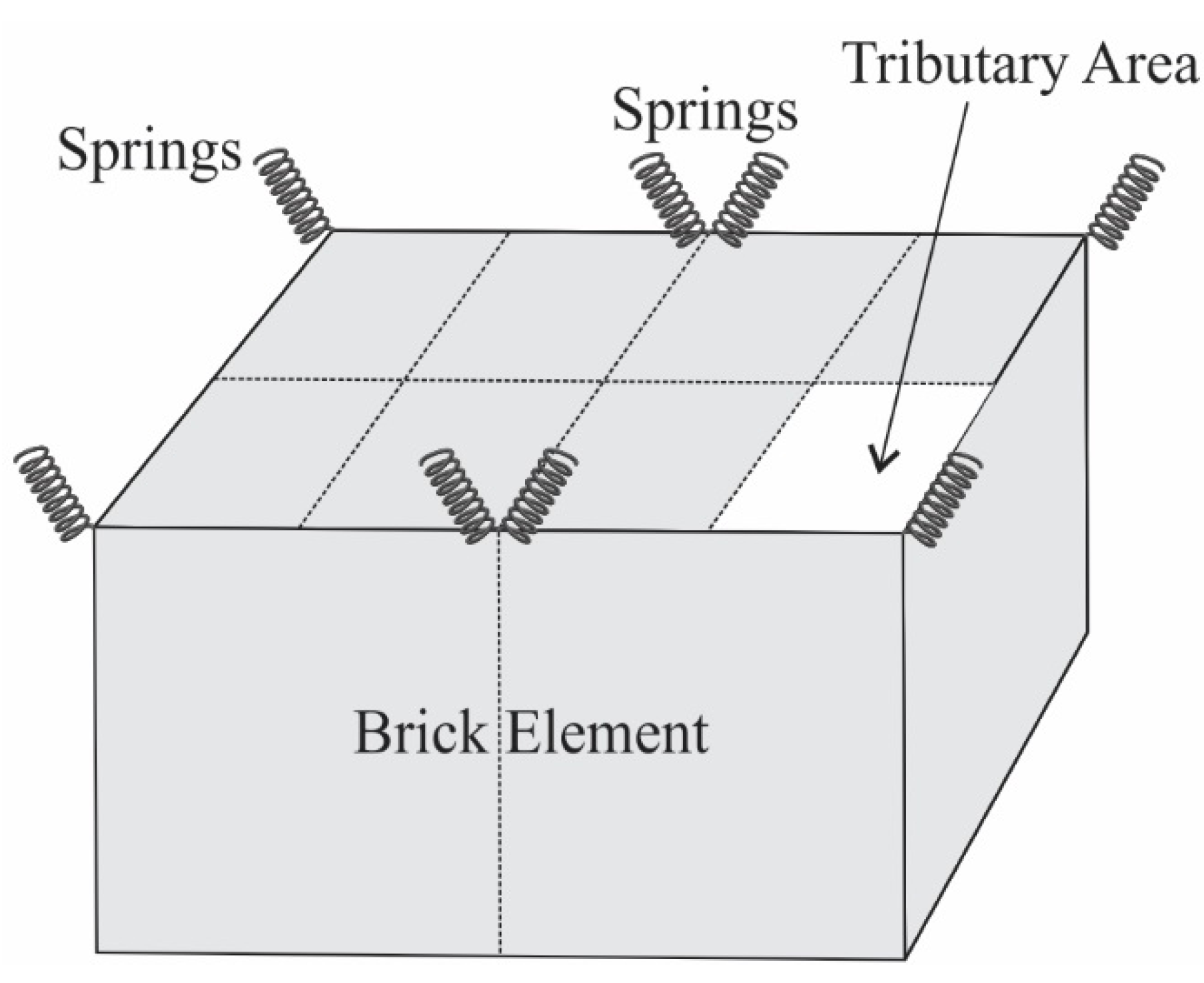 Sustainability 14 07467 g005