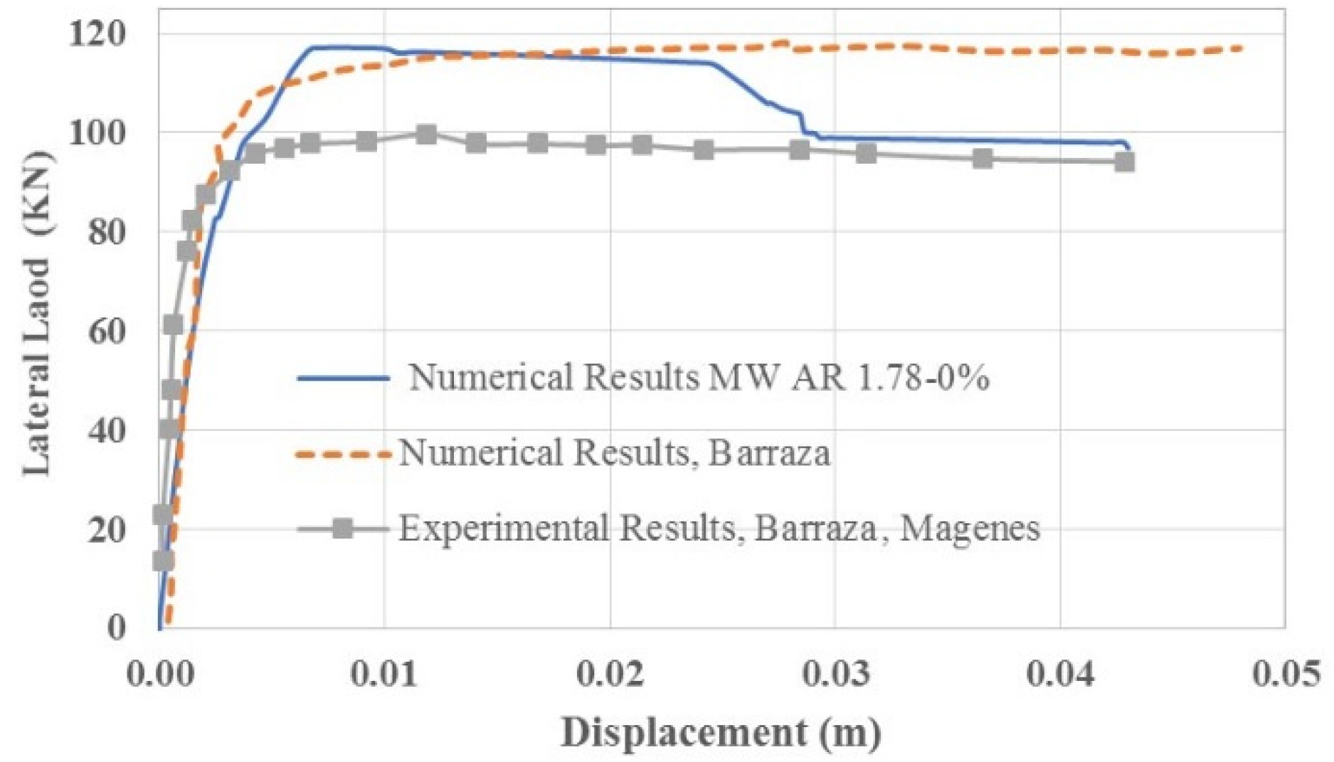 Sustainability 14 07467 g006