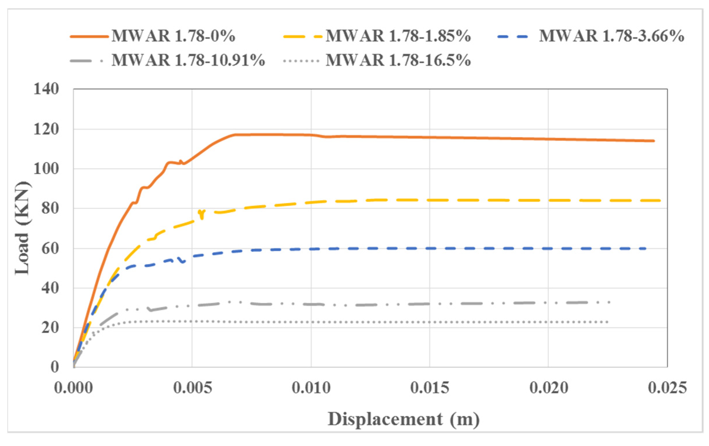 Sustainability 14 07467 g008