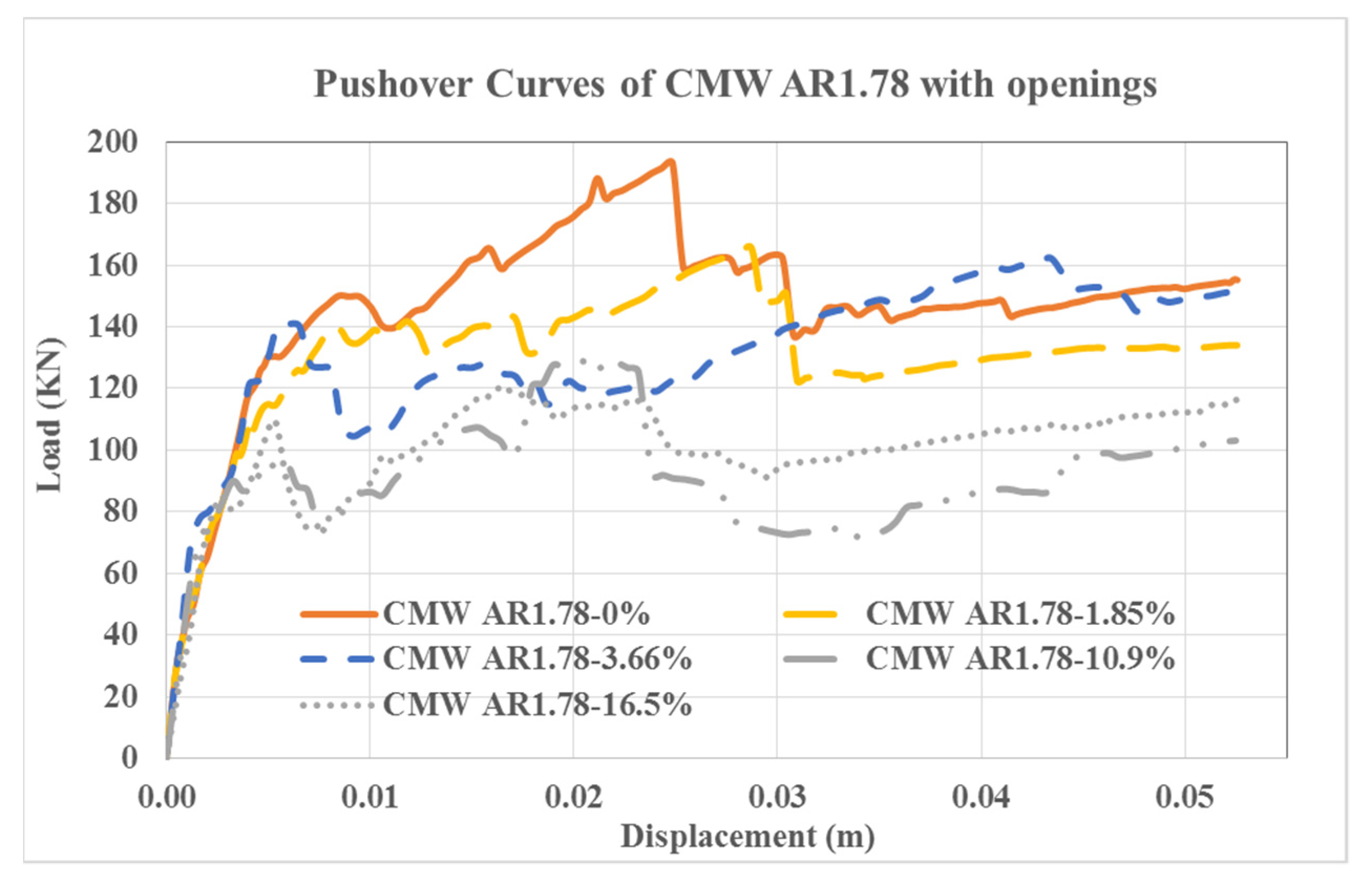 Sustainability 14 07467 g014