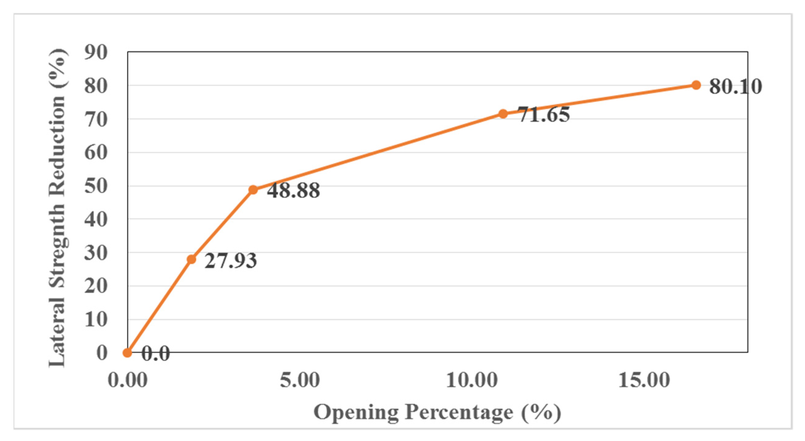 Sustainability 14 07467 g015