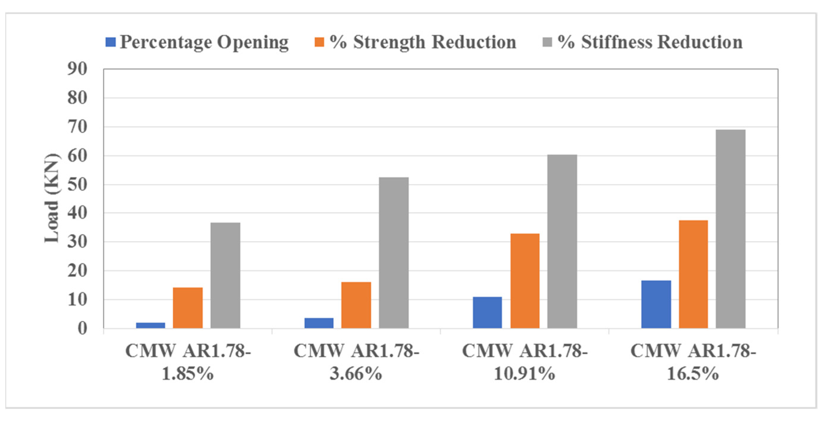 Sustainability 14 07467 g017