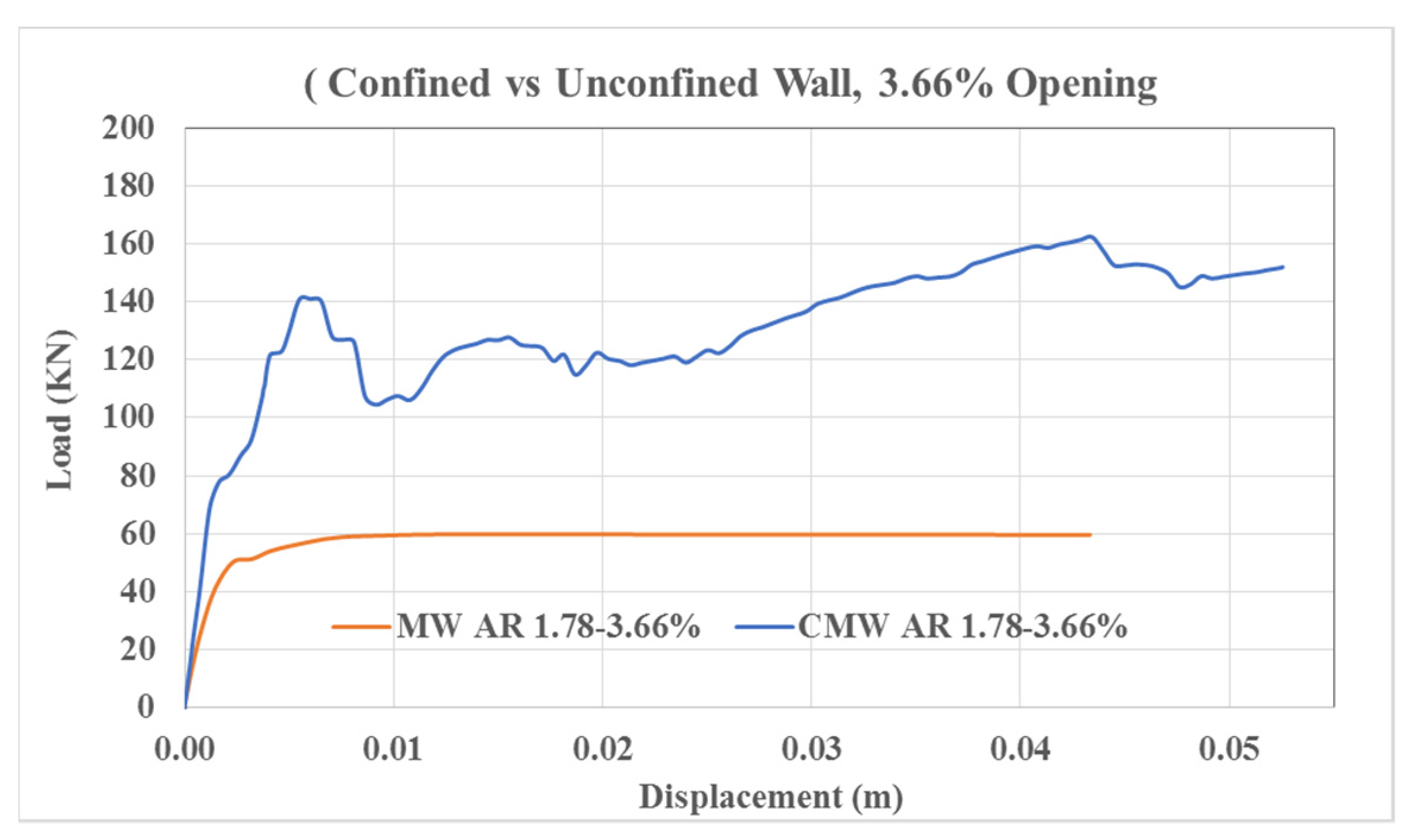 Sustainability 14 07467 g026