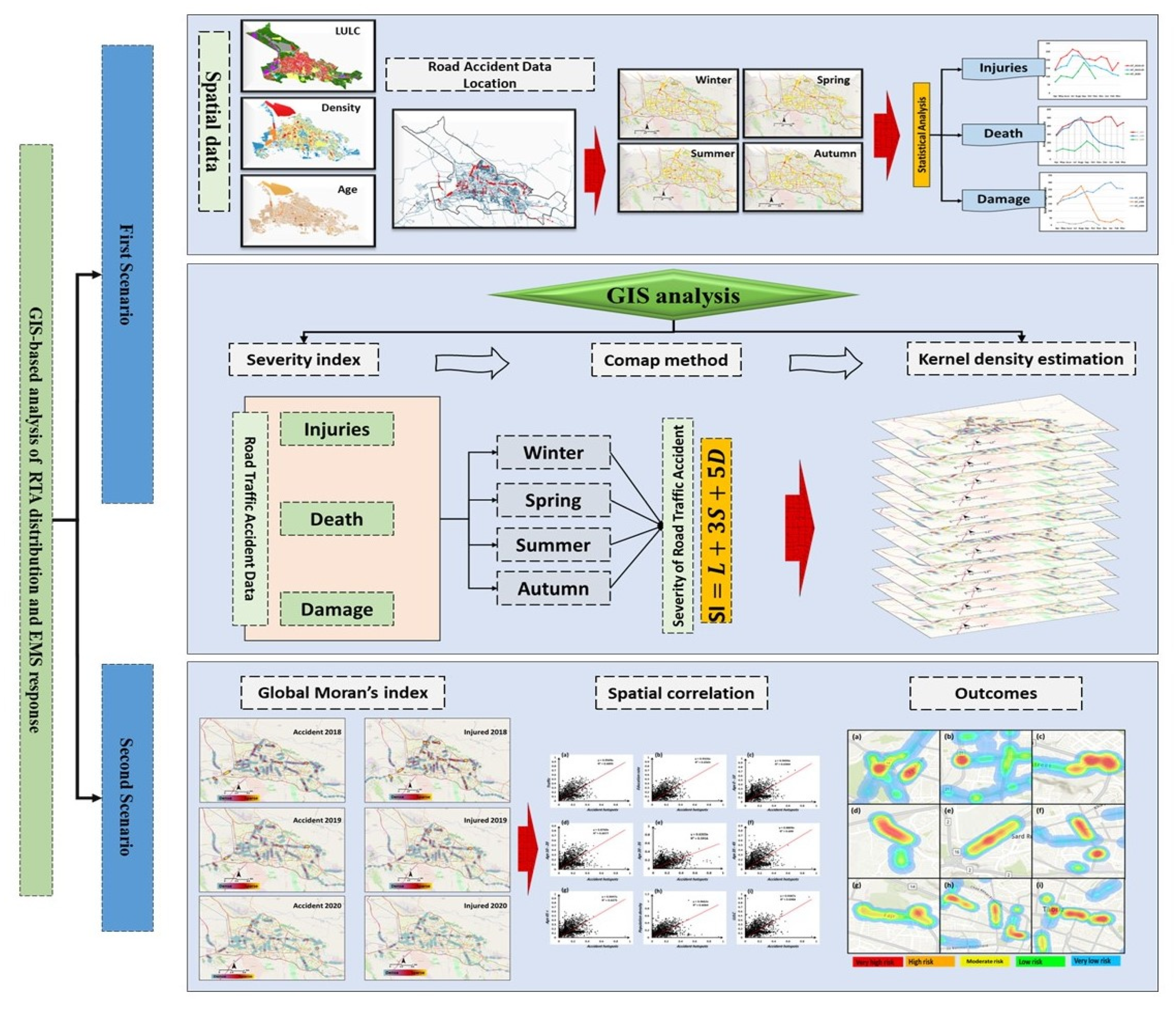 Sustainability 14 07468 g002