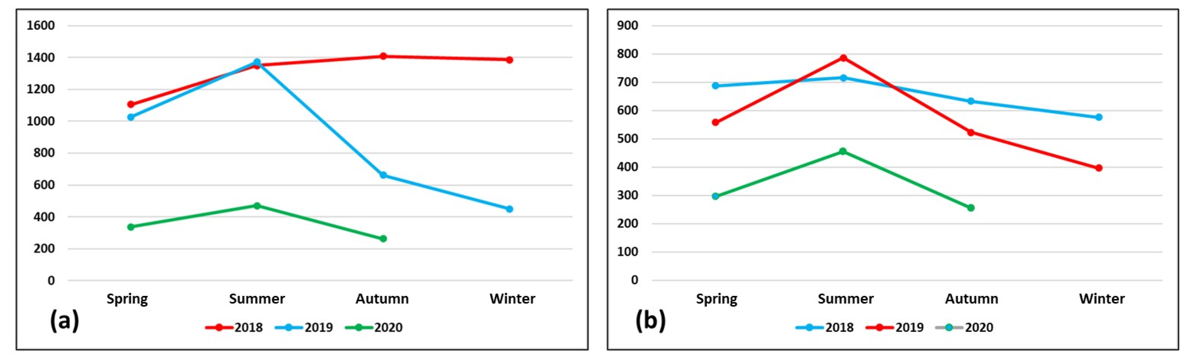 Sustainability 14 07468 g005