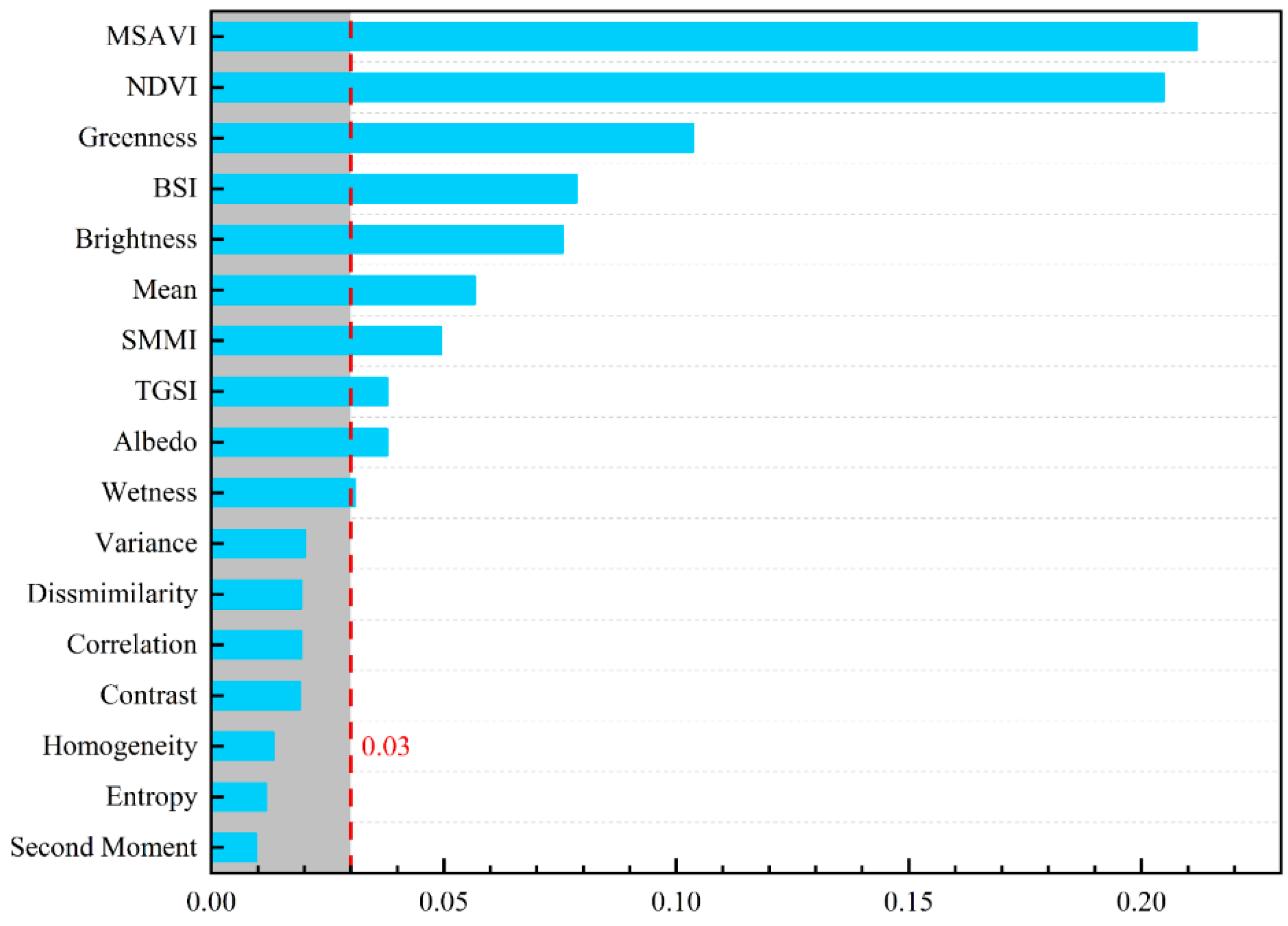 Sustainability 14 07470 g004 550