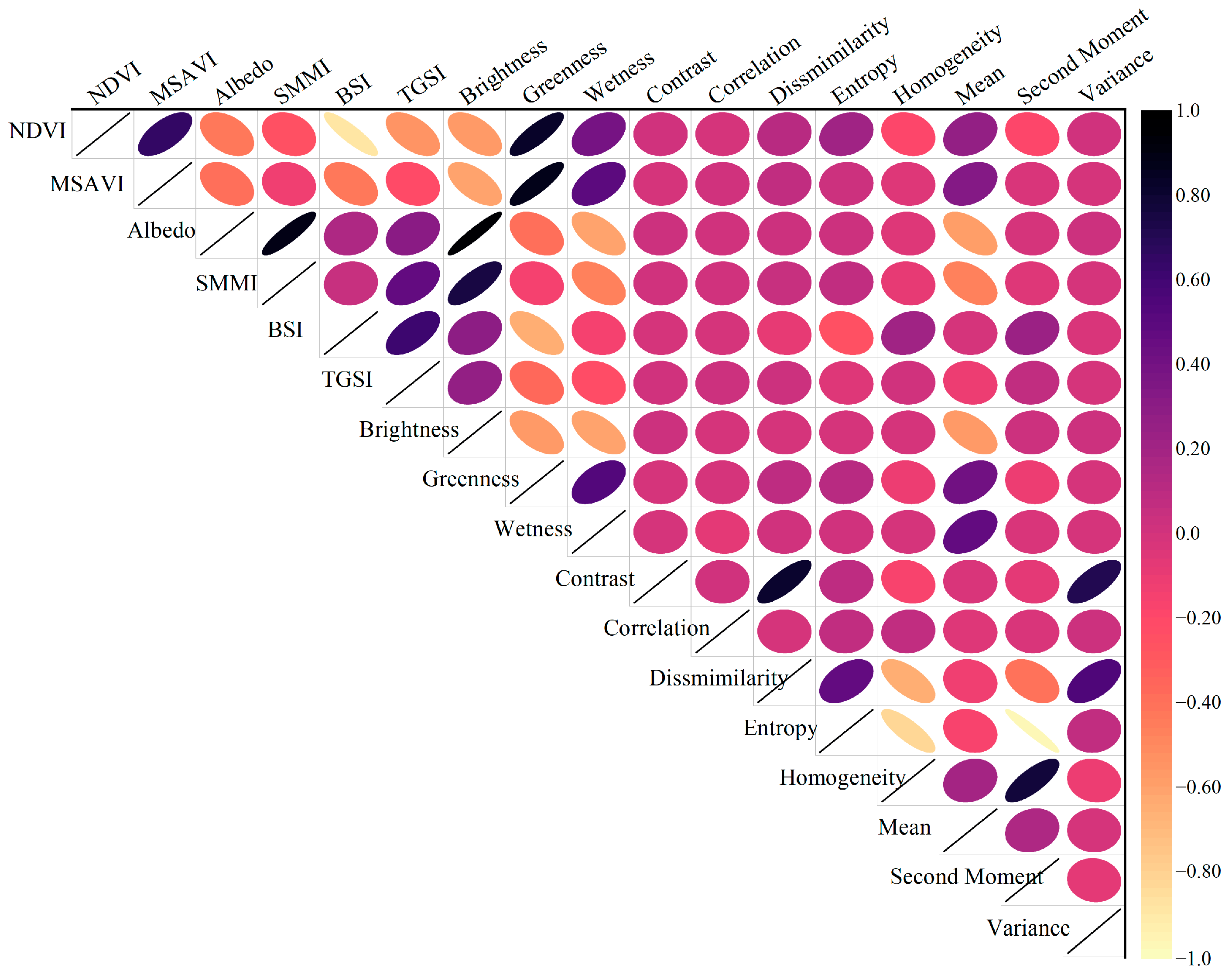 Sustainability 14 07470 g005 550