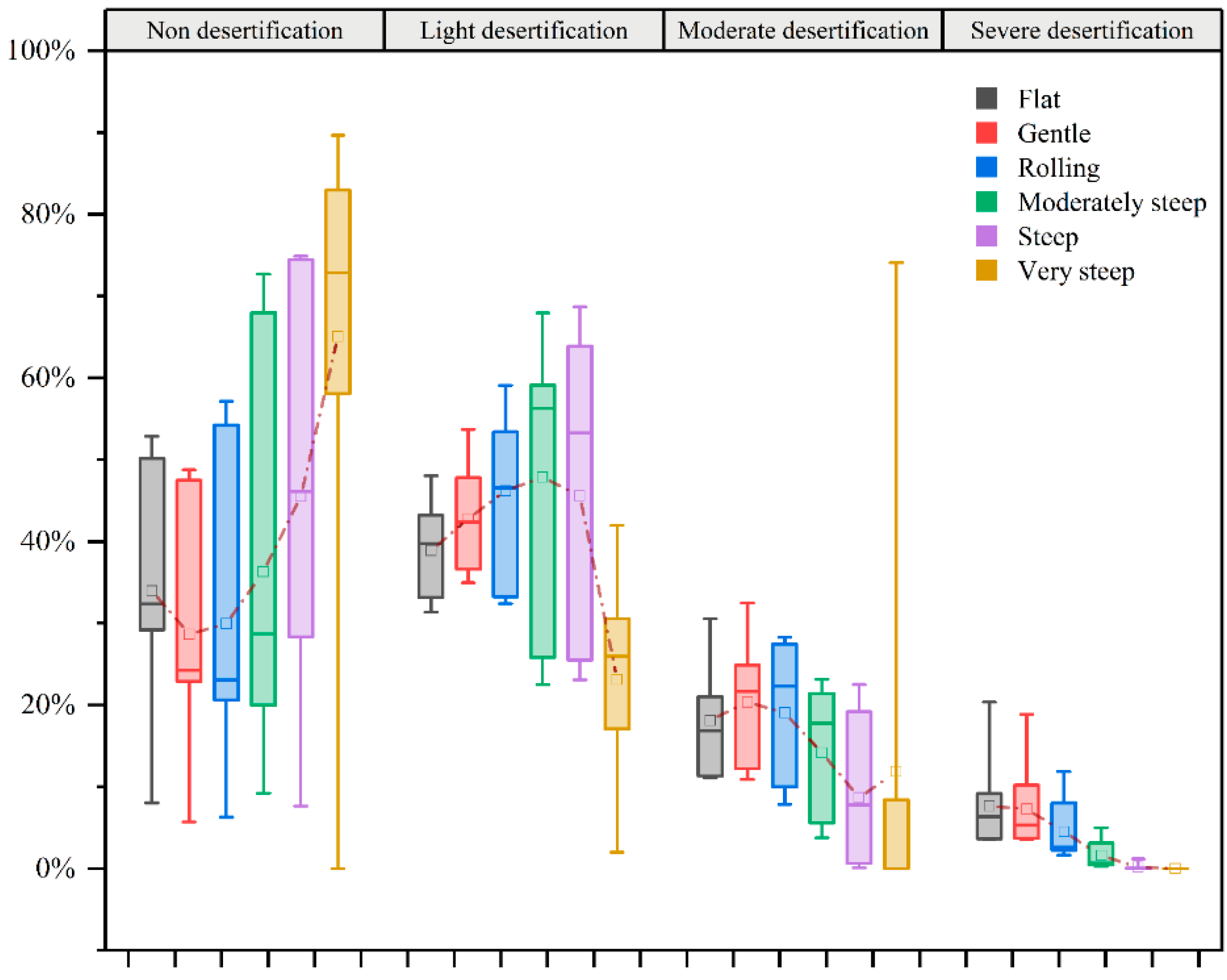 Sustainability 14 07470 g010 550