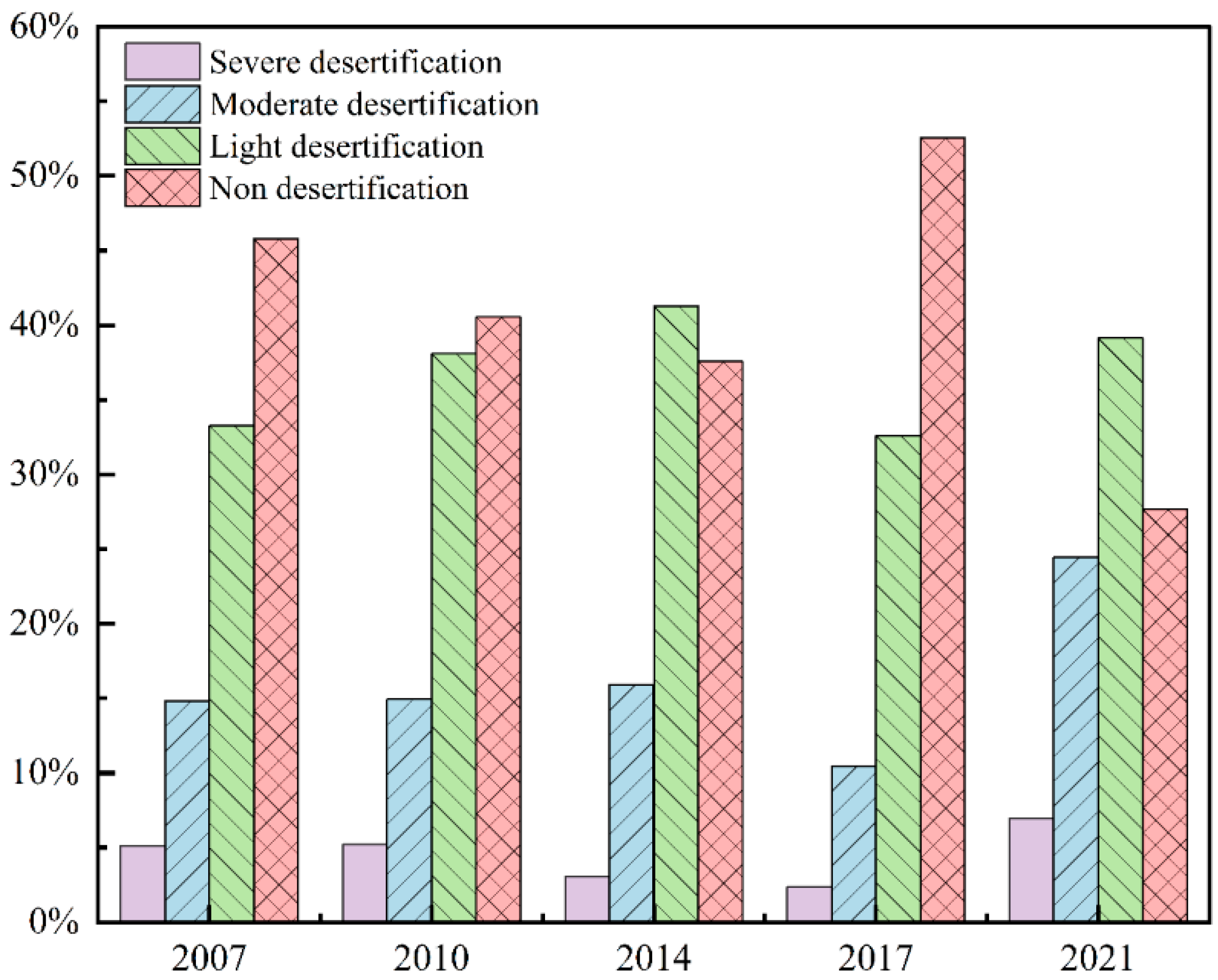 Sustainability 14 07470 g015 550