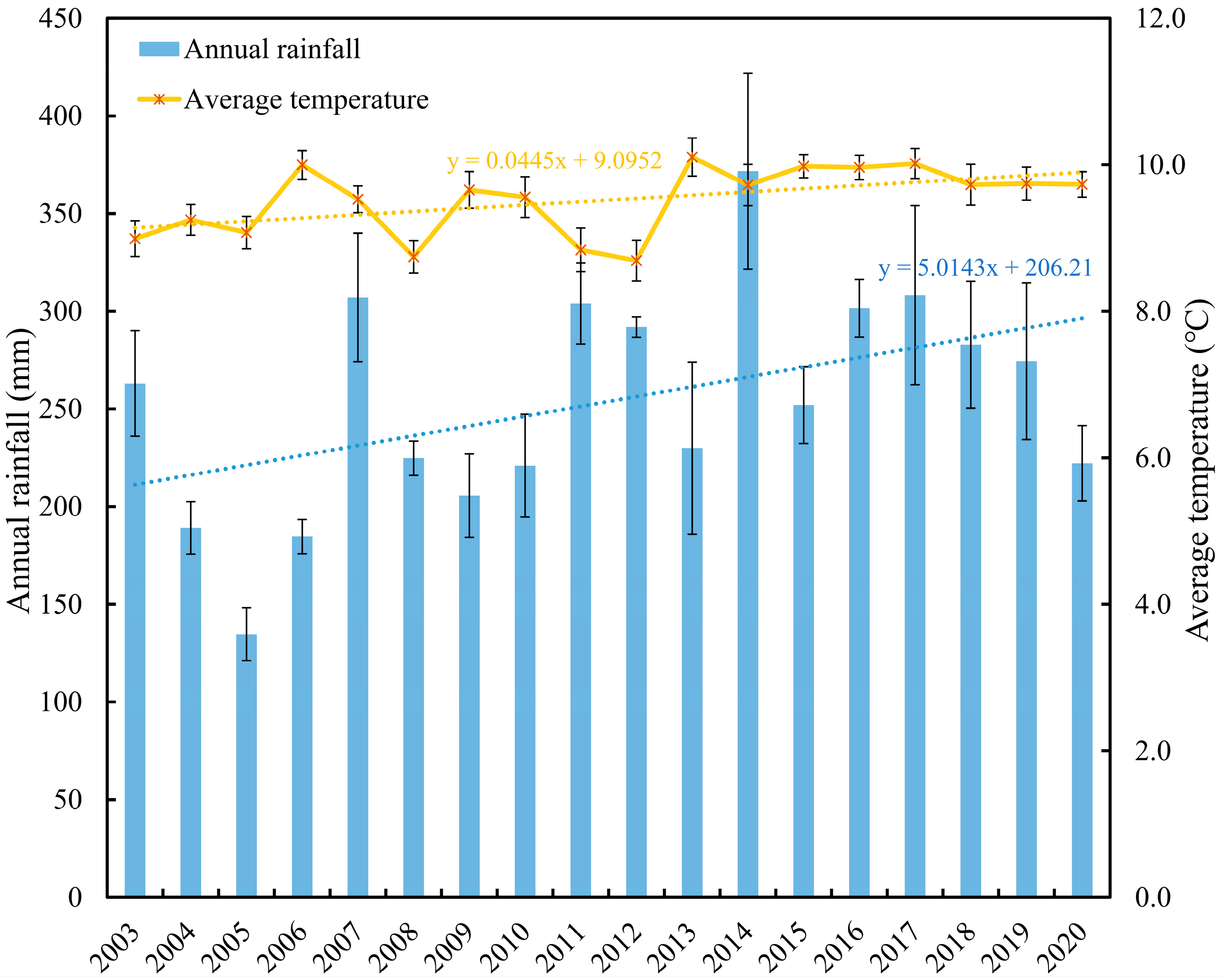 Sustainability 14 07470 g017 550