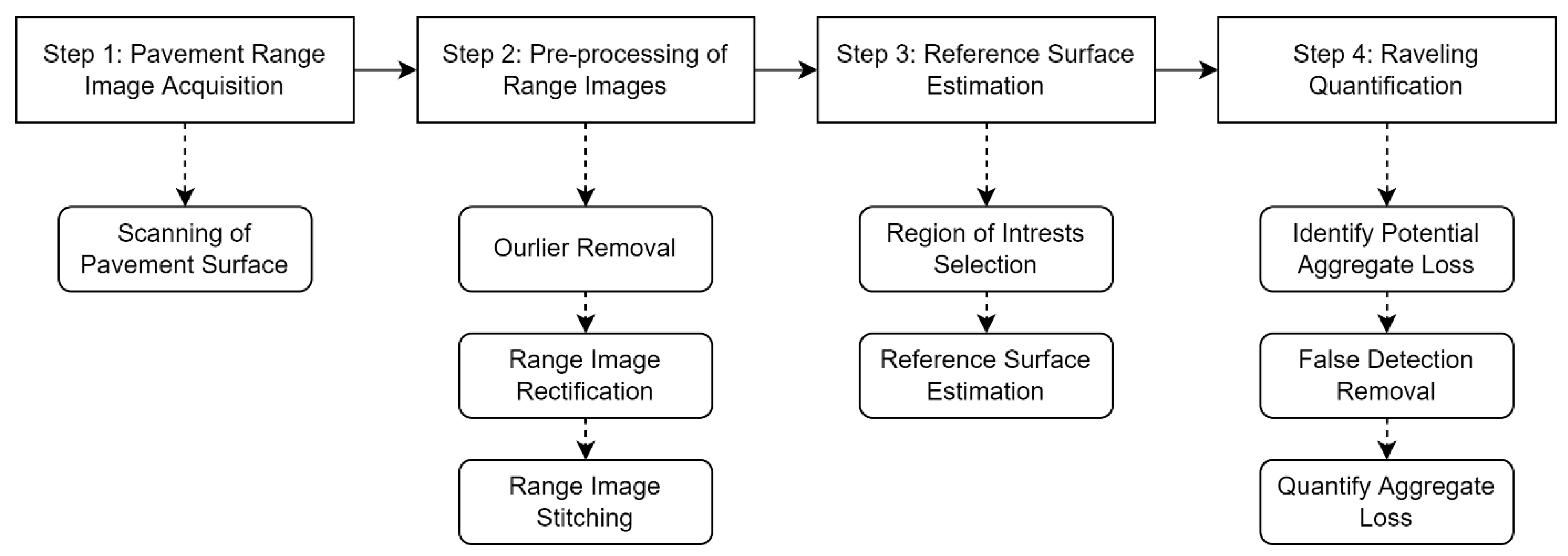 Sustainability 14 07471 g001 550