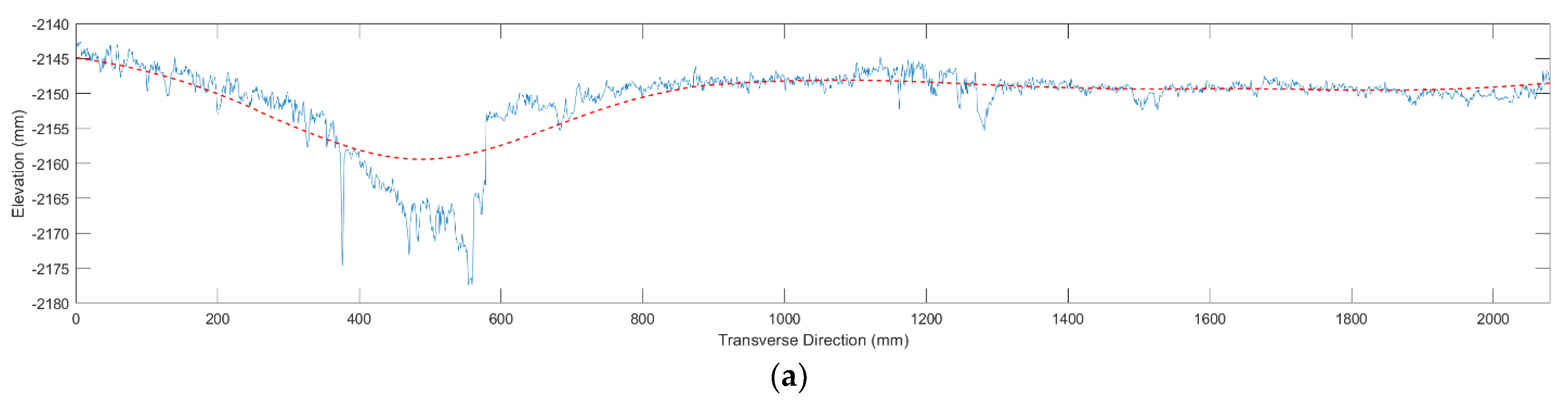 Sustainability 14 07471 g005a 550