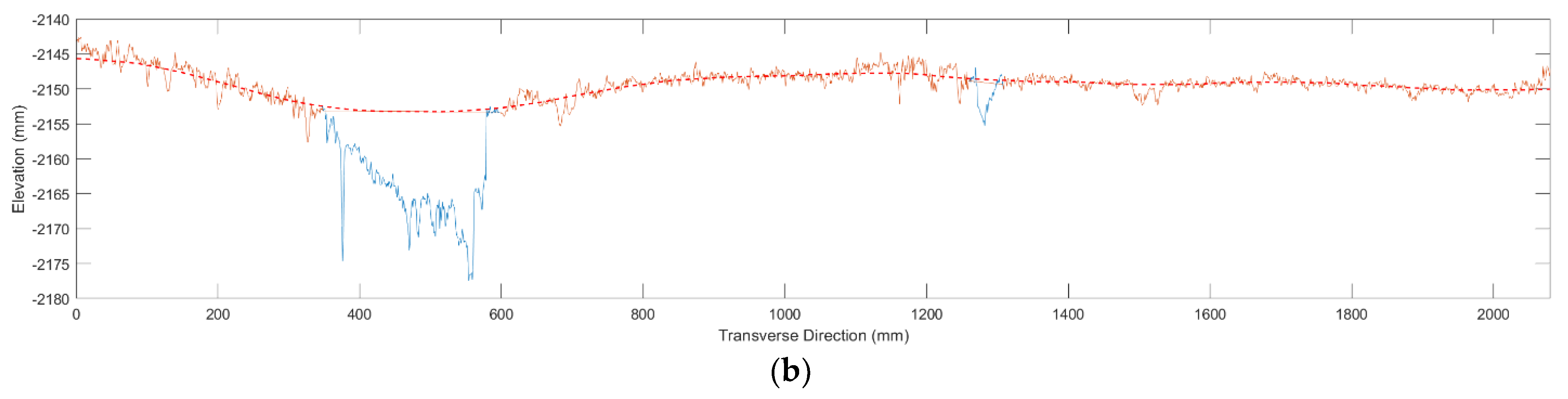 Sustainability 14 07471 g005b 550