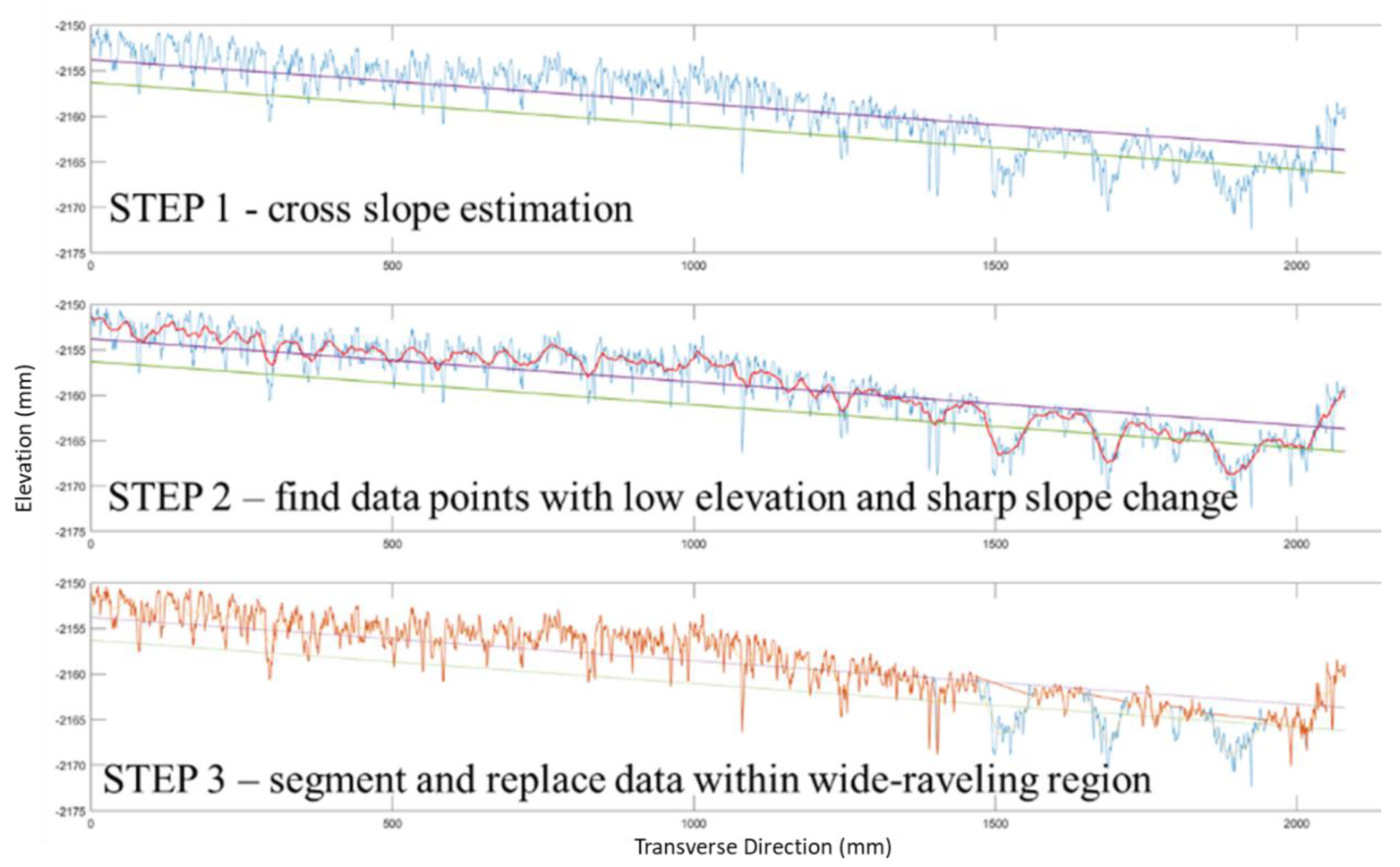 Sustainability 14 07471 g006 550