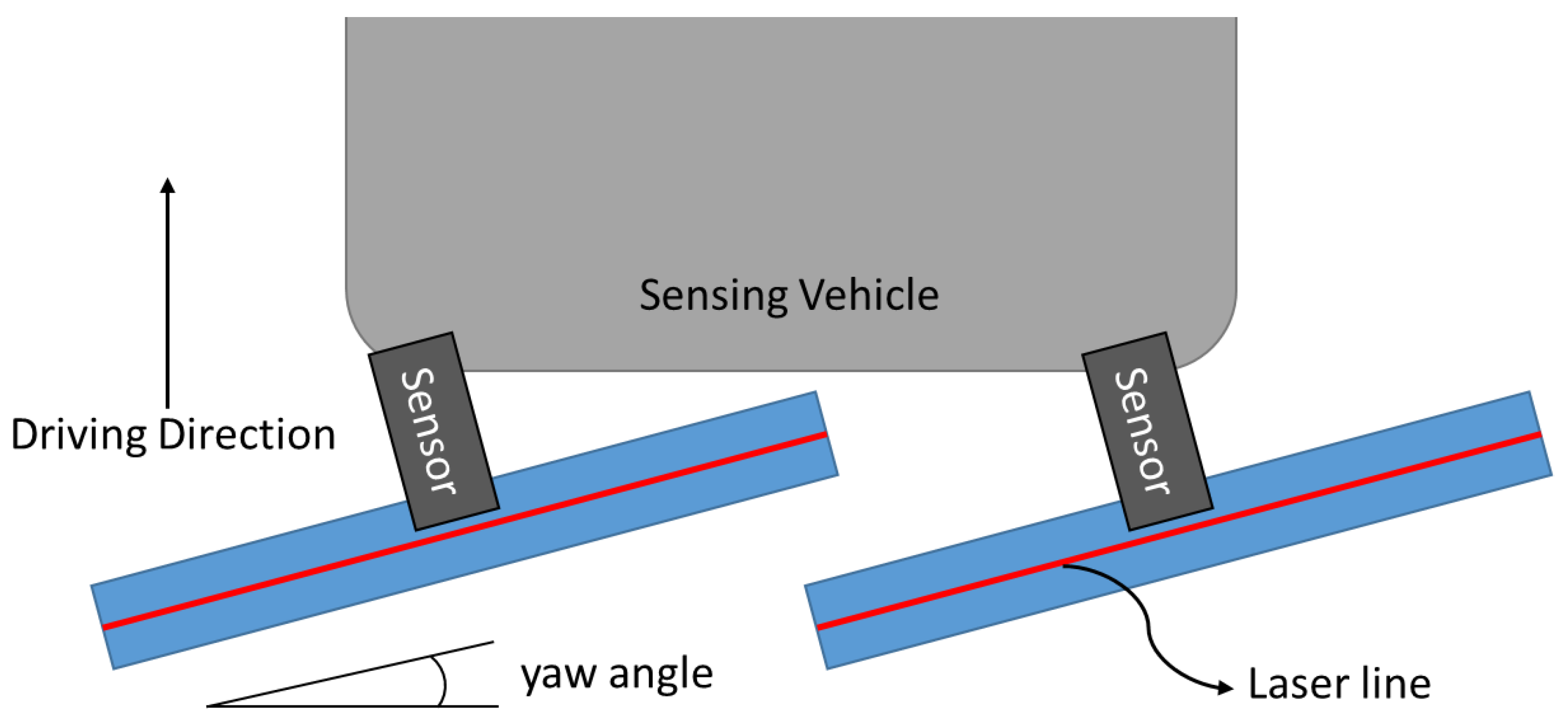 Sustainability 14 07471 g007 550