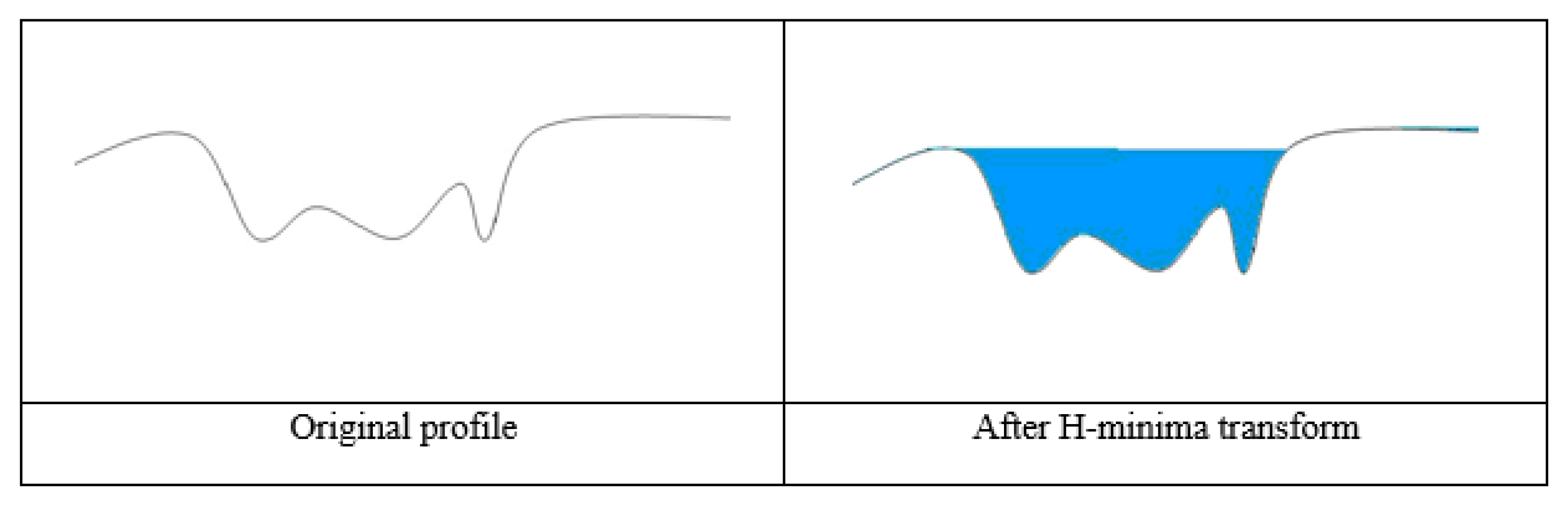 Sustainability 14 07471 g022 550