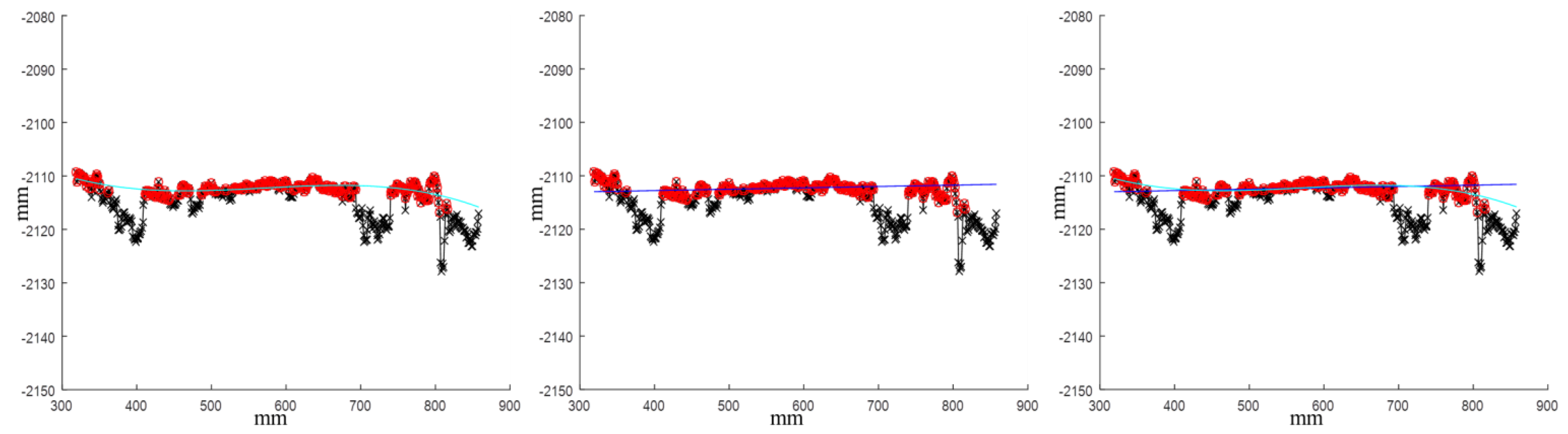 Sustainability 14 07471 g023 550