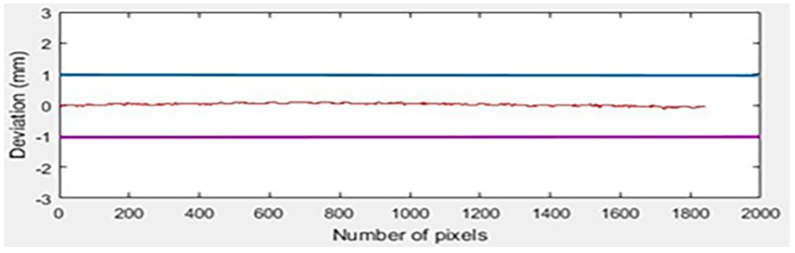 Sustainability 14 07472 g008