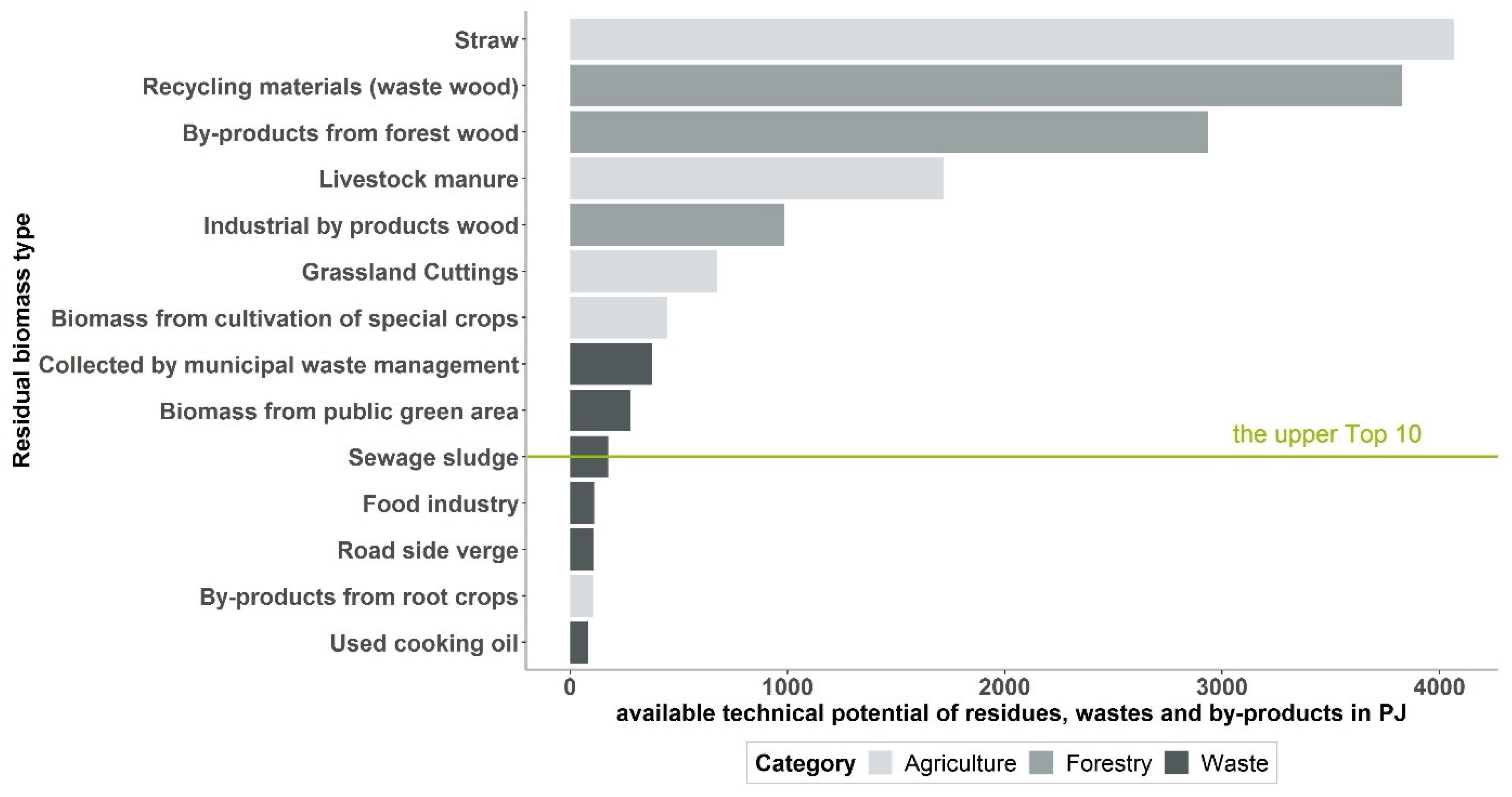 Sustainability 14 07473 g004 550