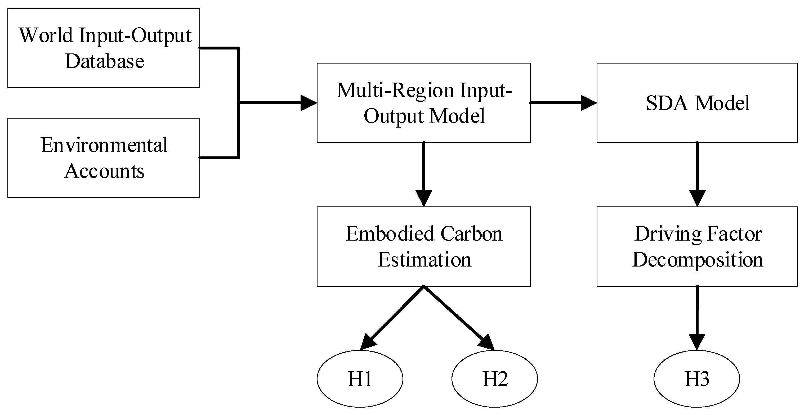 Sustainability 14 07478 g001 550