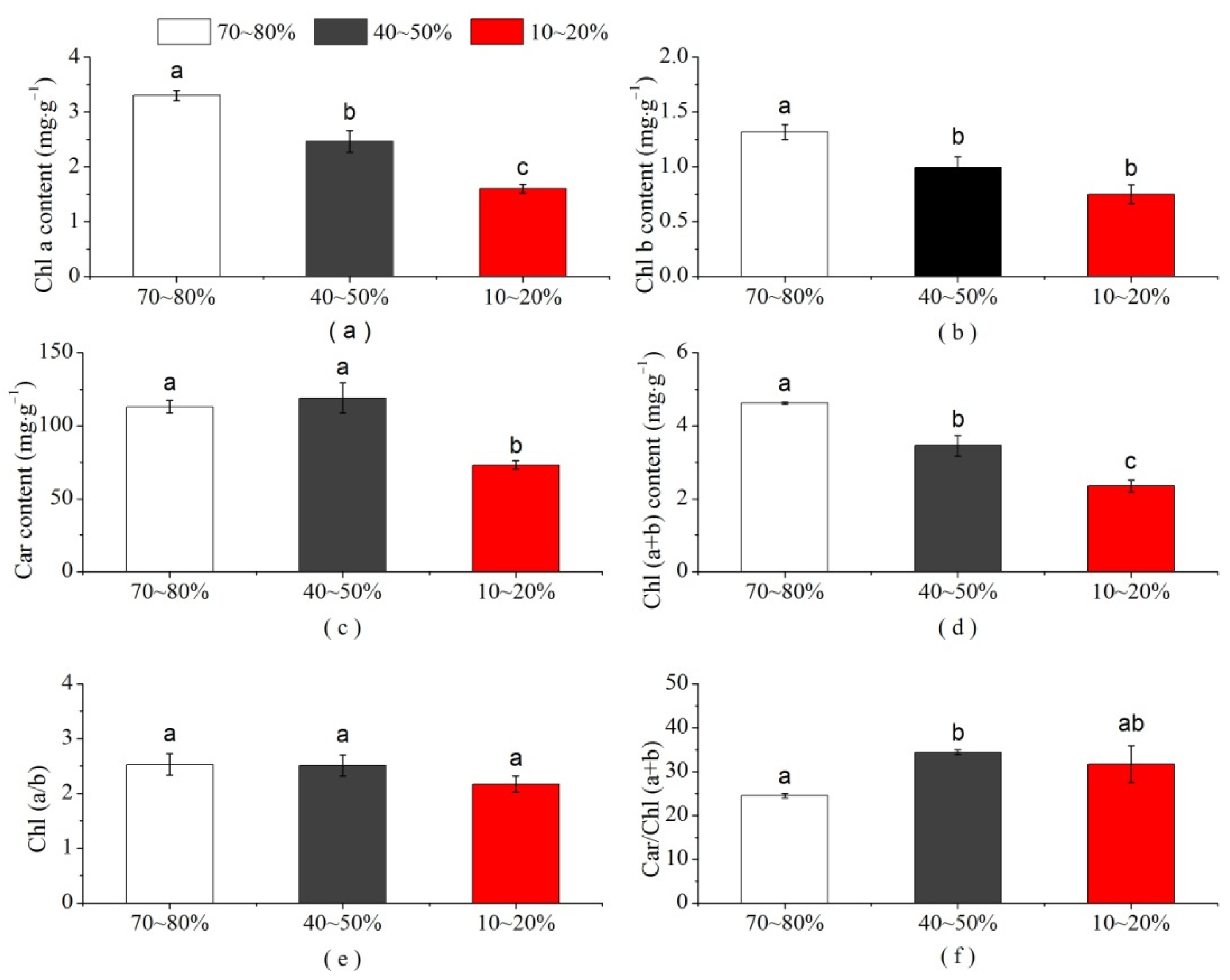 Sustainability 14 07479 g002