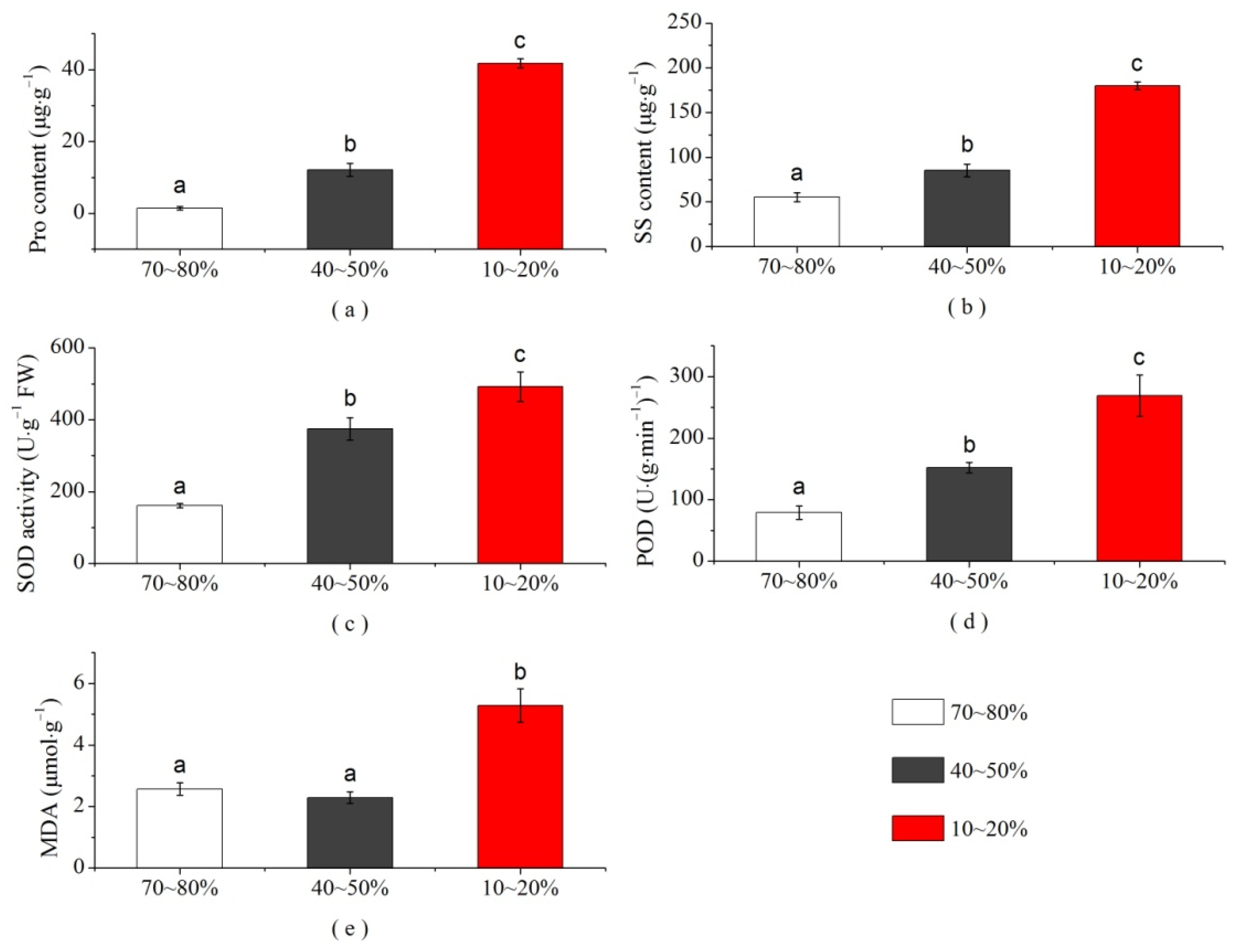 Sustainability 14 07479 g003