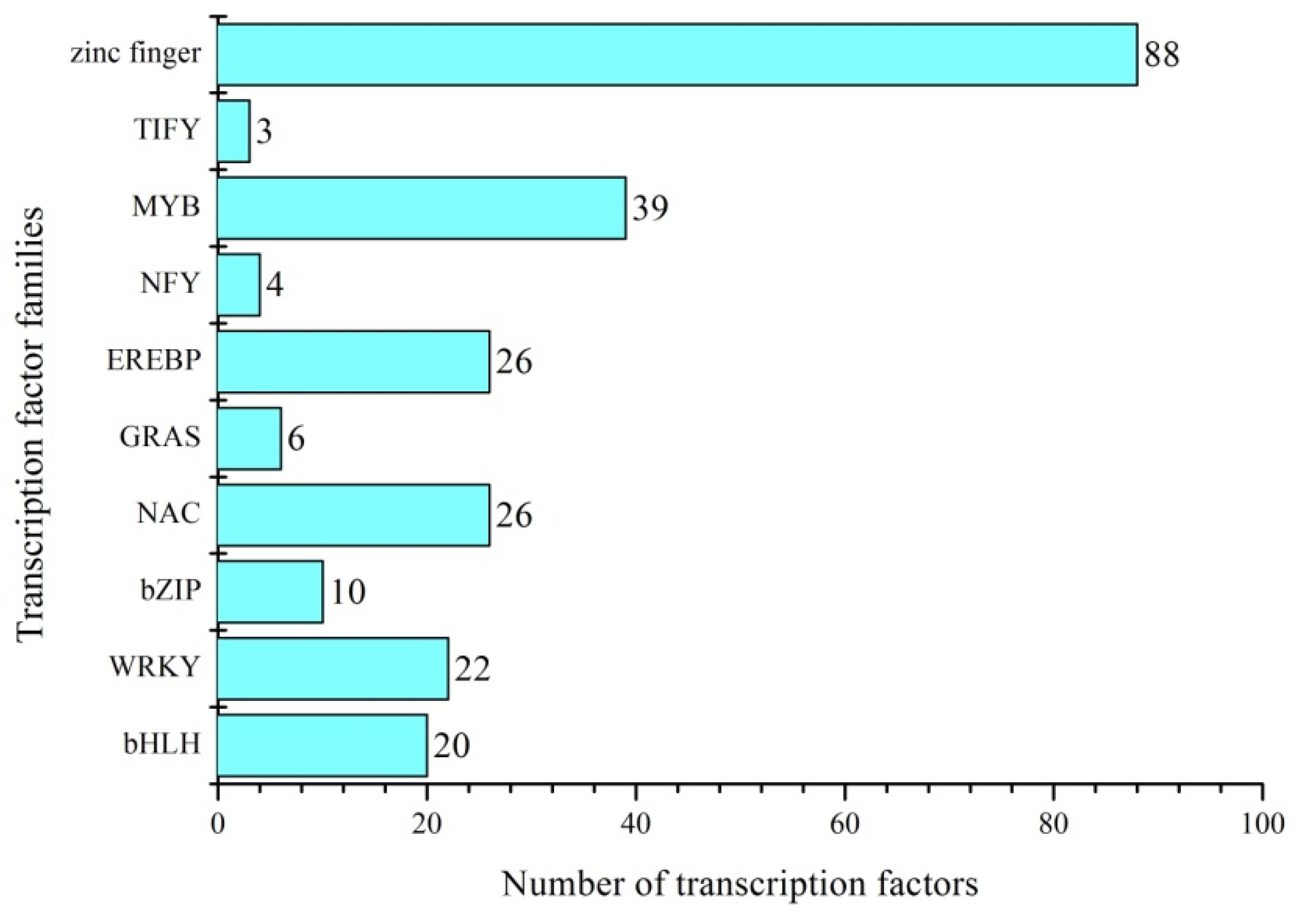 Sustainability 14 07479 g008