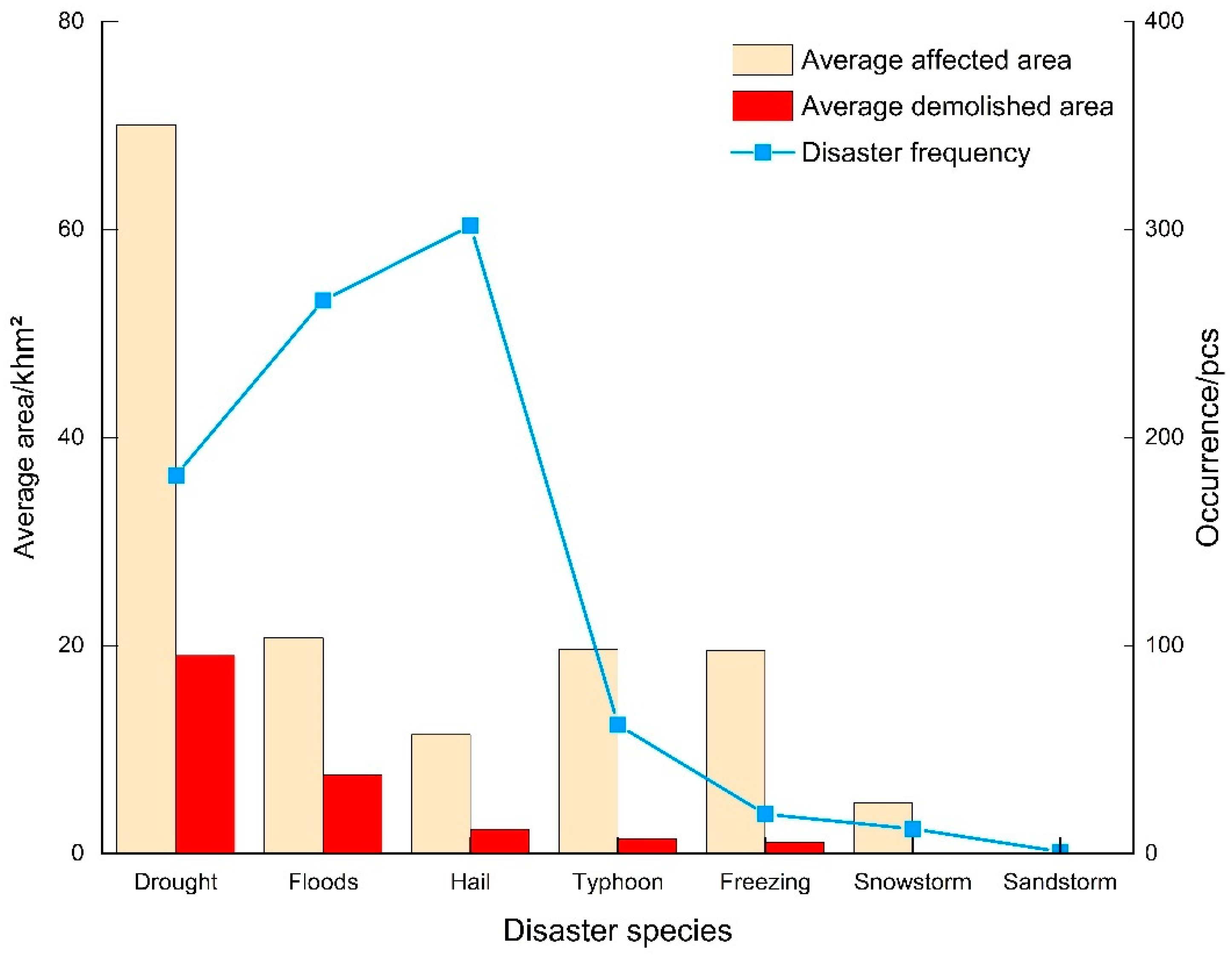 Sustainability 14 07482 g002 Sustainability 14 07482 g002