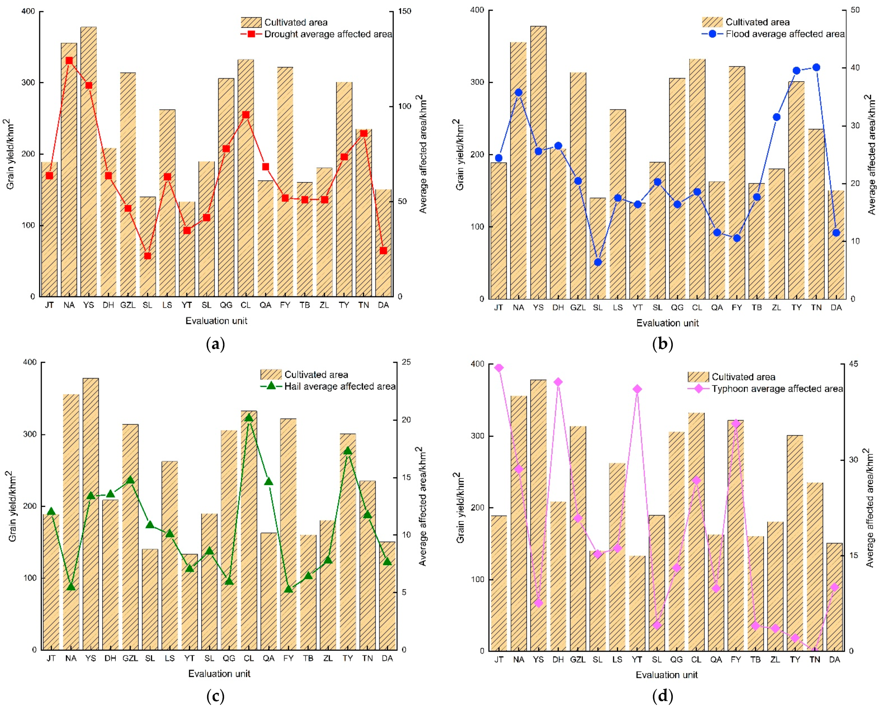 Sustainability 14 07482 g004 Sustainability 14 07482 g004