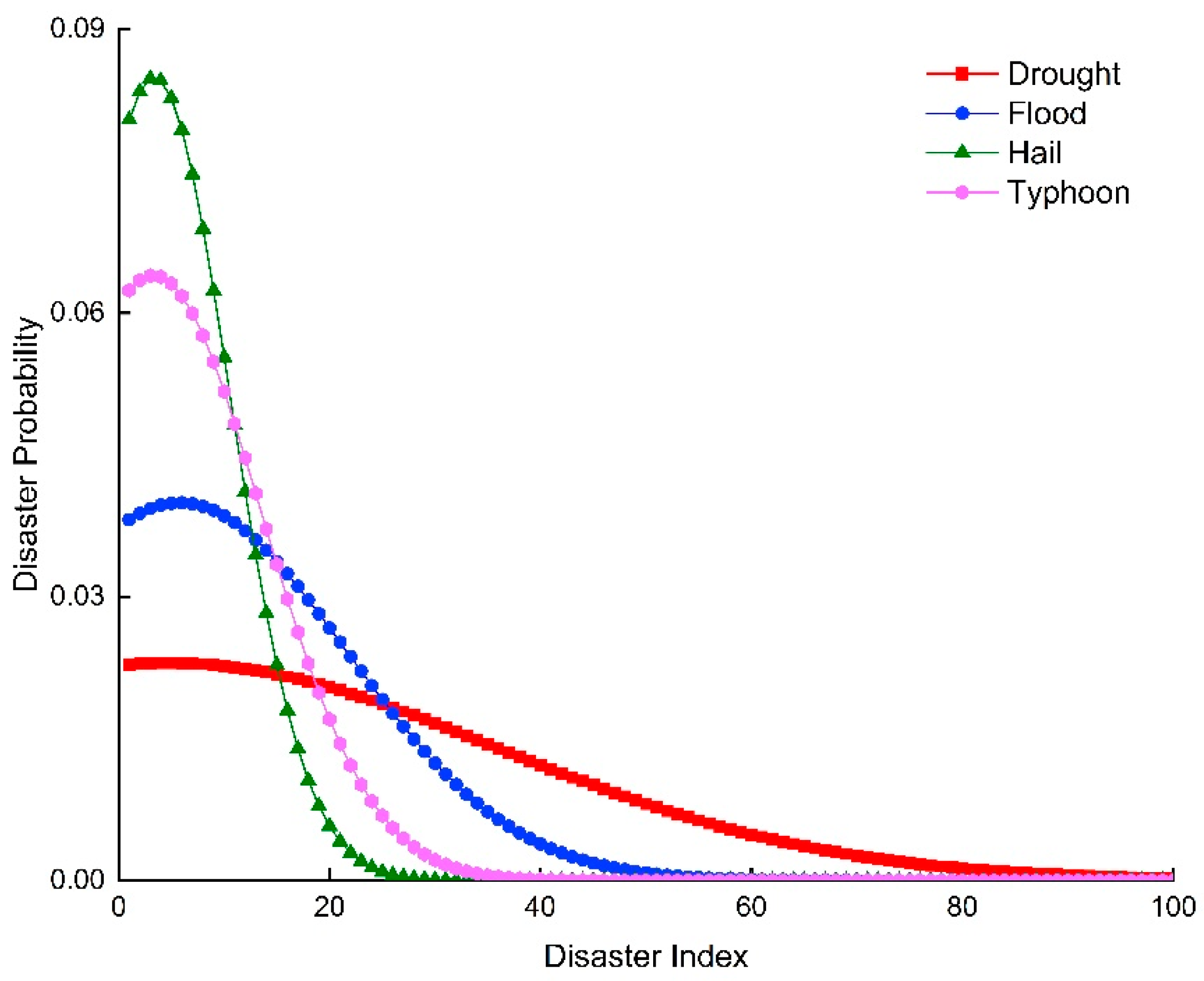 Sustainability 14 07482 g006 Sustainability 14 07482 g006