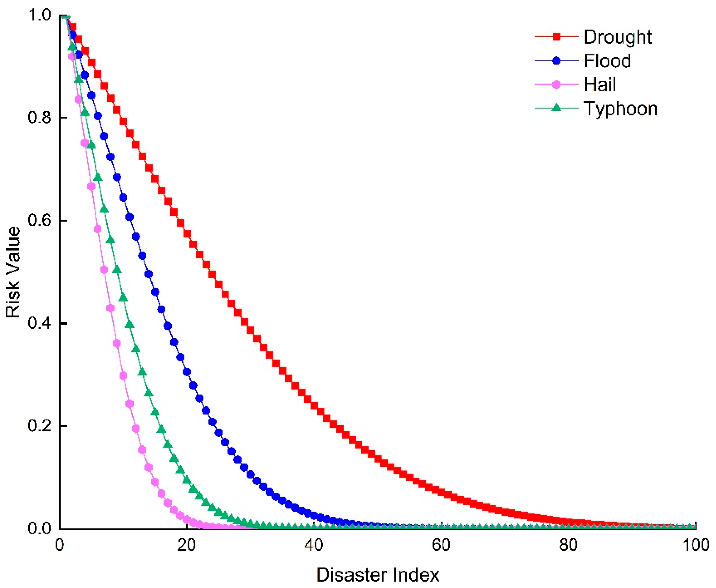 Sustainability 14 07482 g007 Sustainability 14 07482 g007