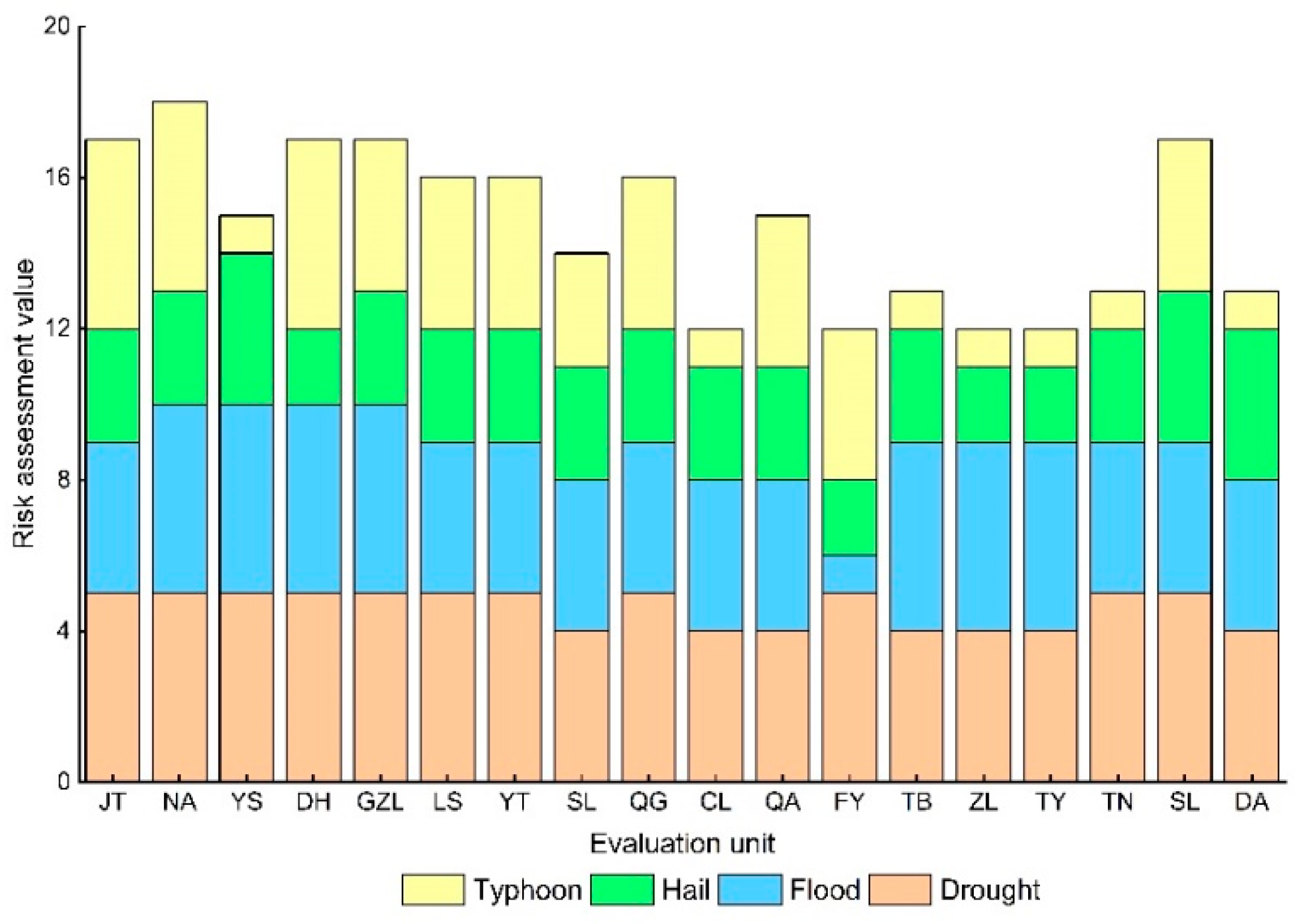 Sustainability 14 07482 g008 Sustainability 14 07482 g008