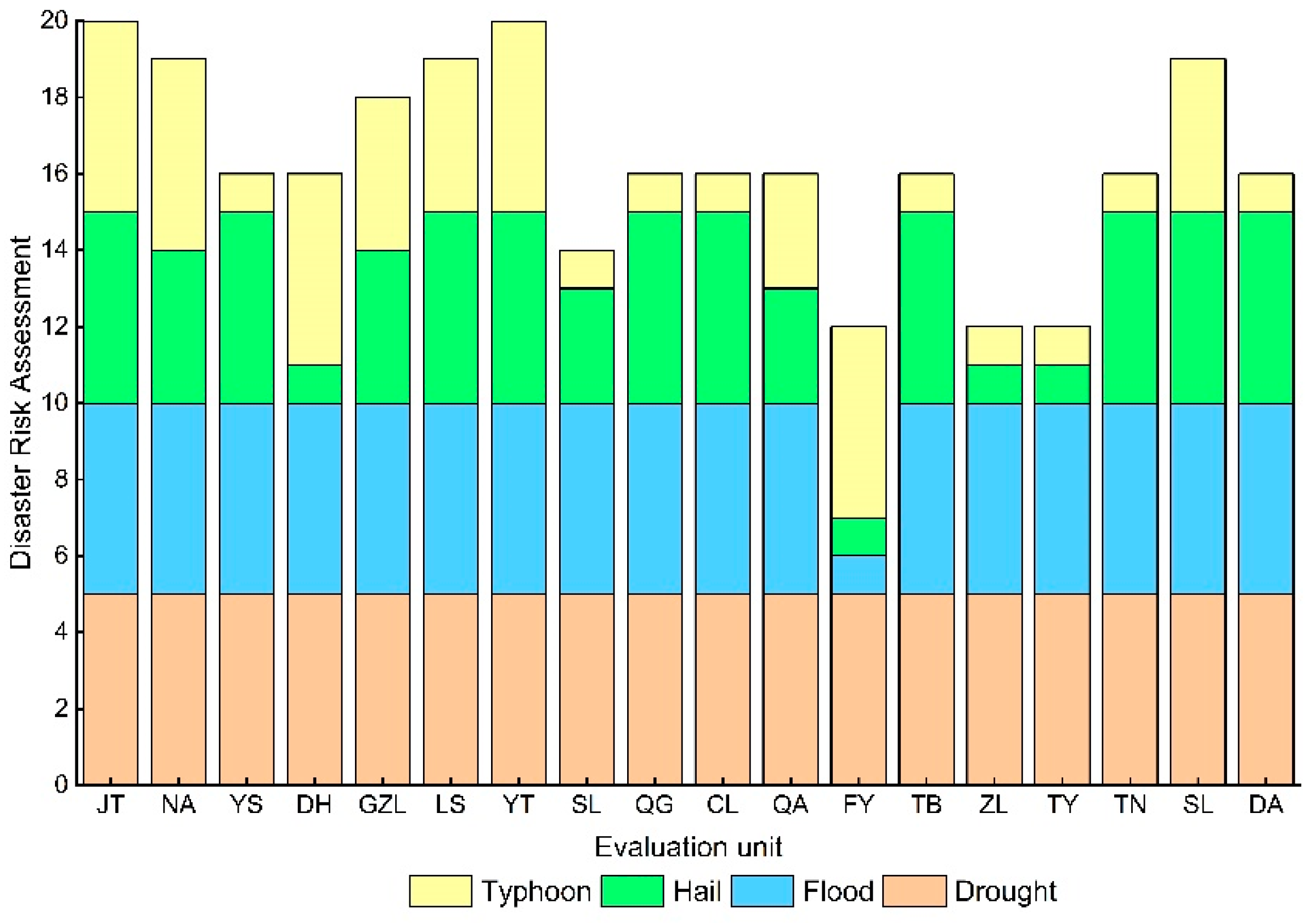 Sustainability 14 07482 g009 Sustainability 14 07482 g009