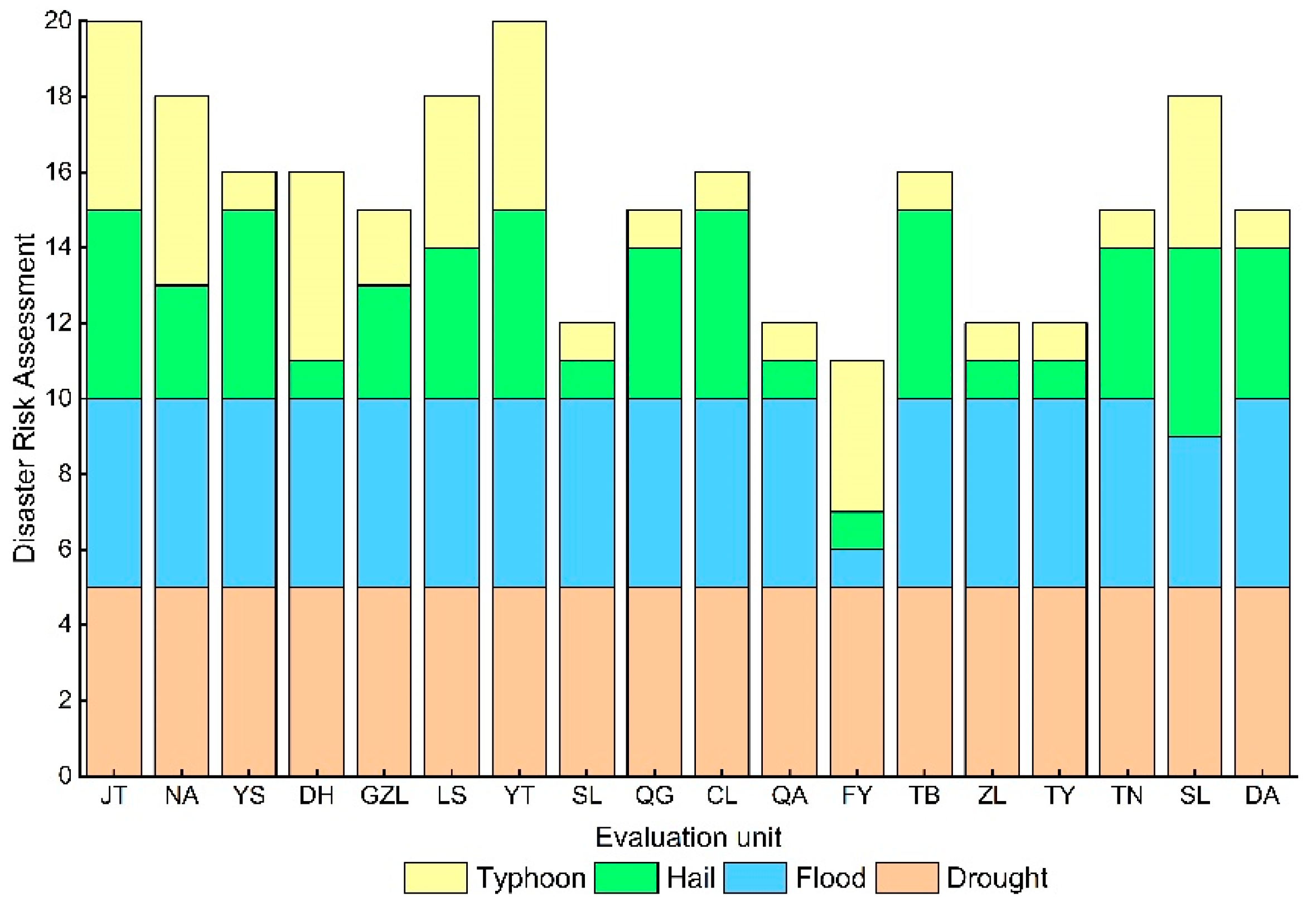 Sustainability 14 07482 g010 Sustainability 14 07482 g010