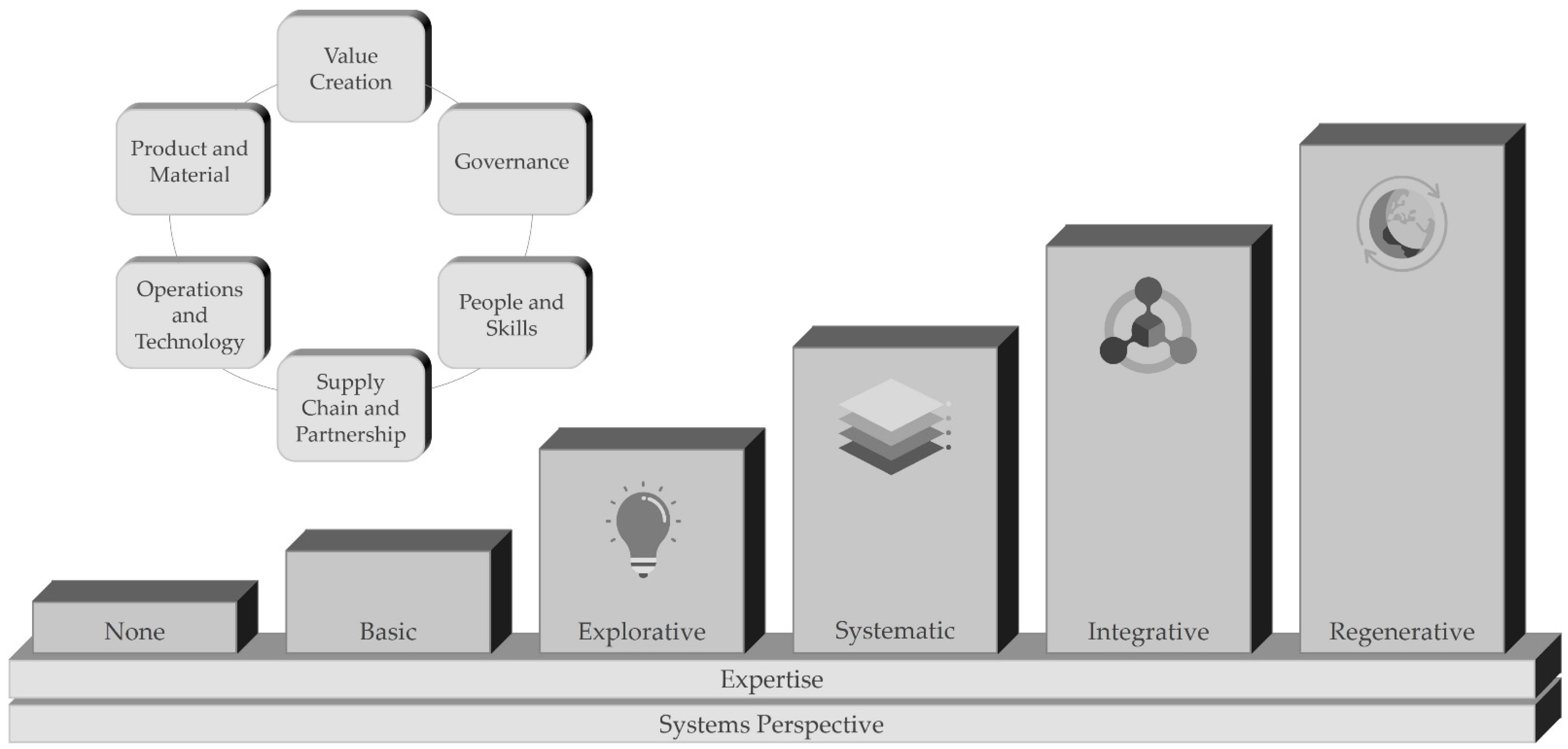 Sustainability 14 07483 g002