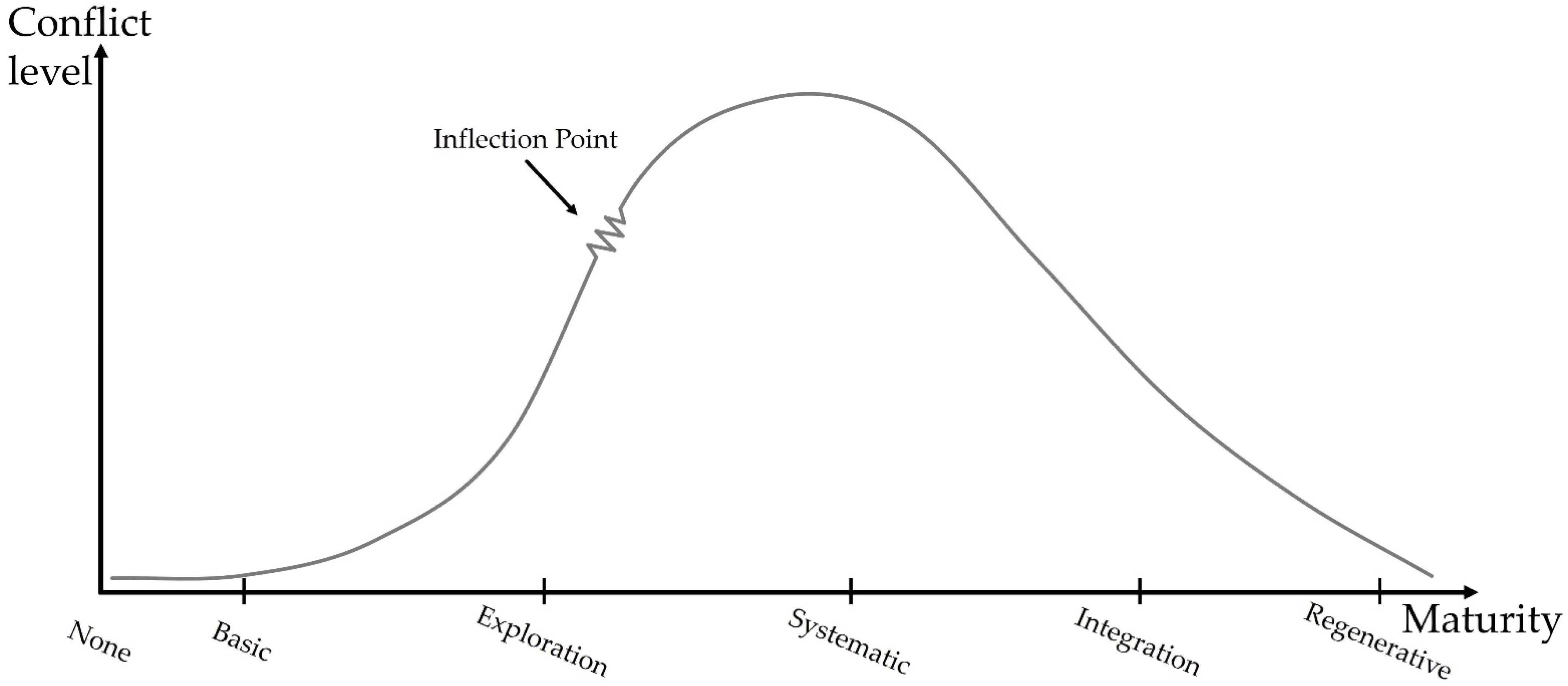 Sustainability 14 07483 g003