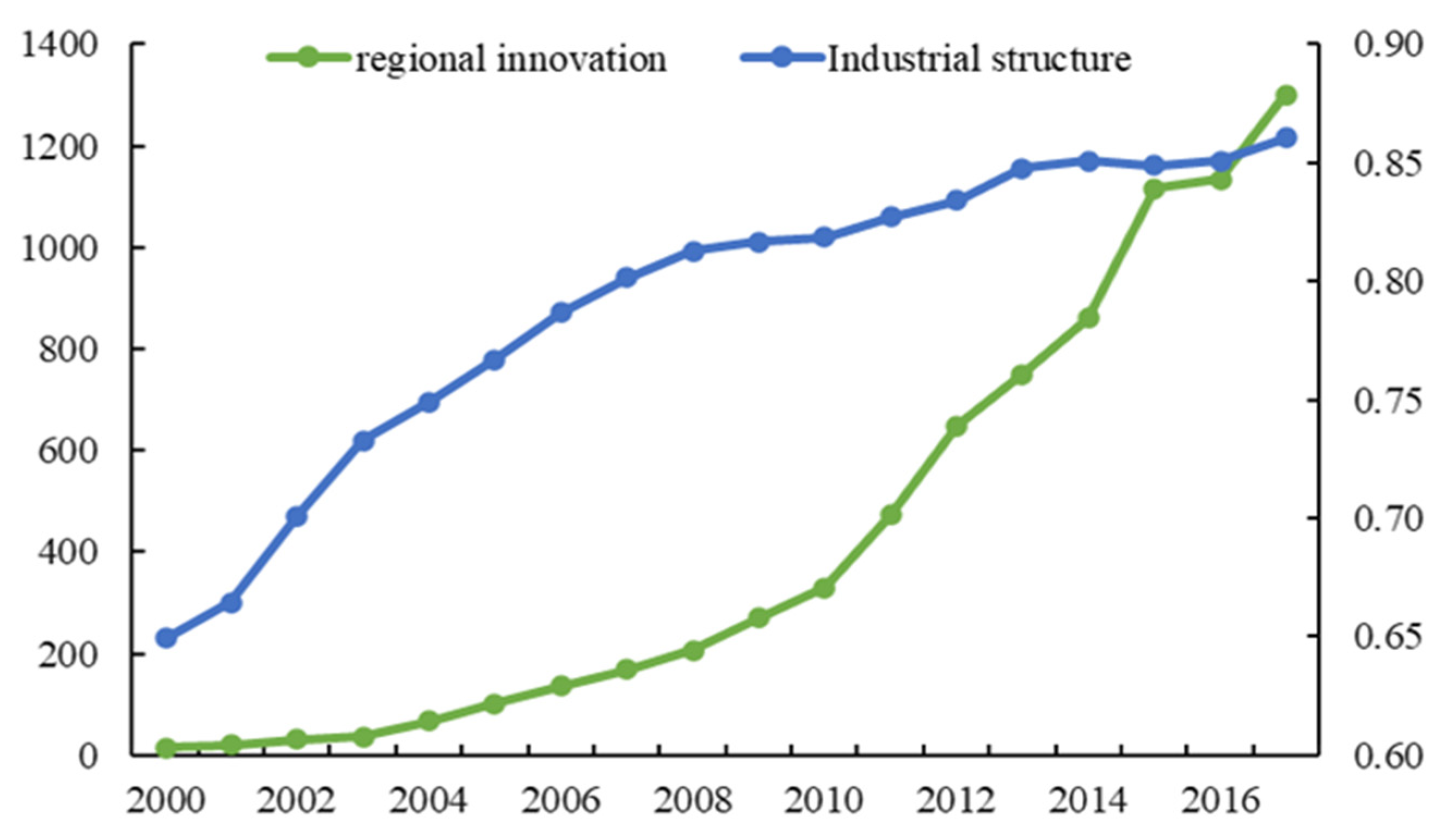 Sustainability 14 07484 g003