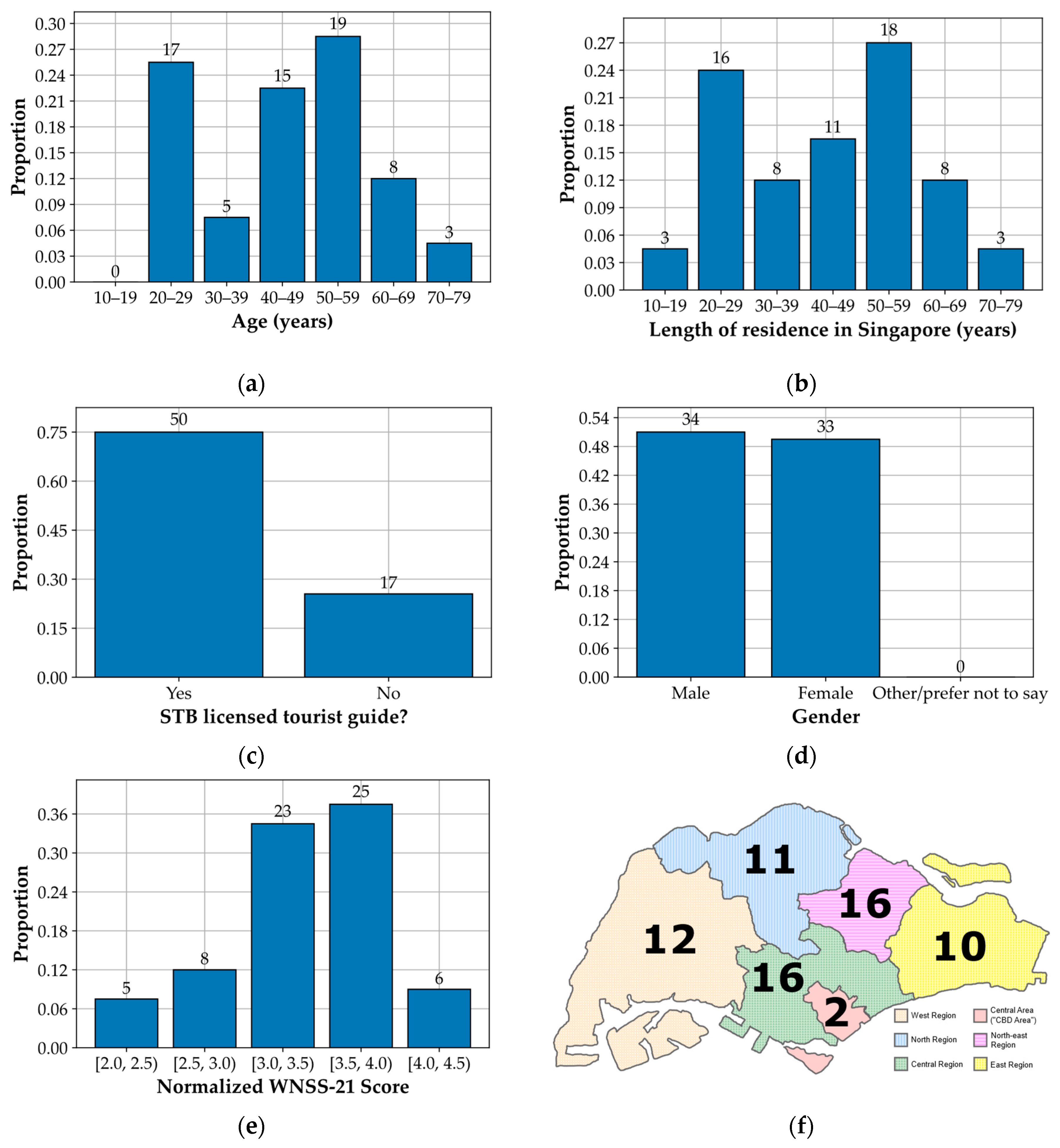 Sustainability 14 07485 g003 550