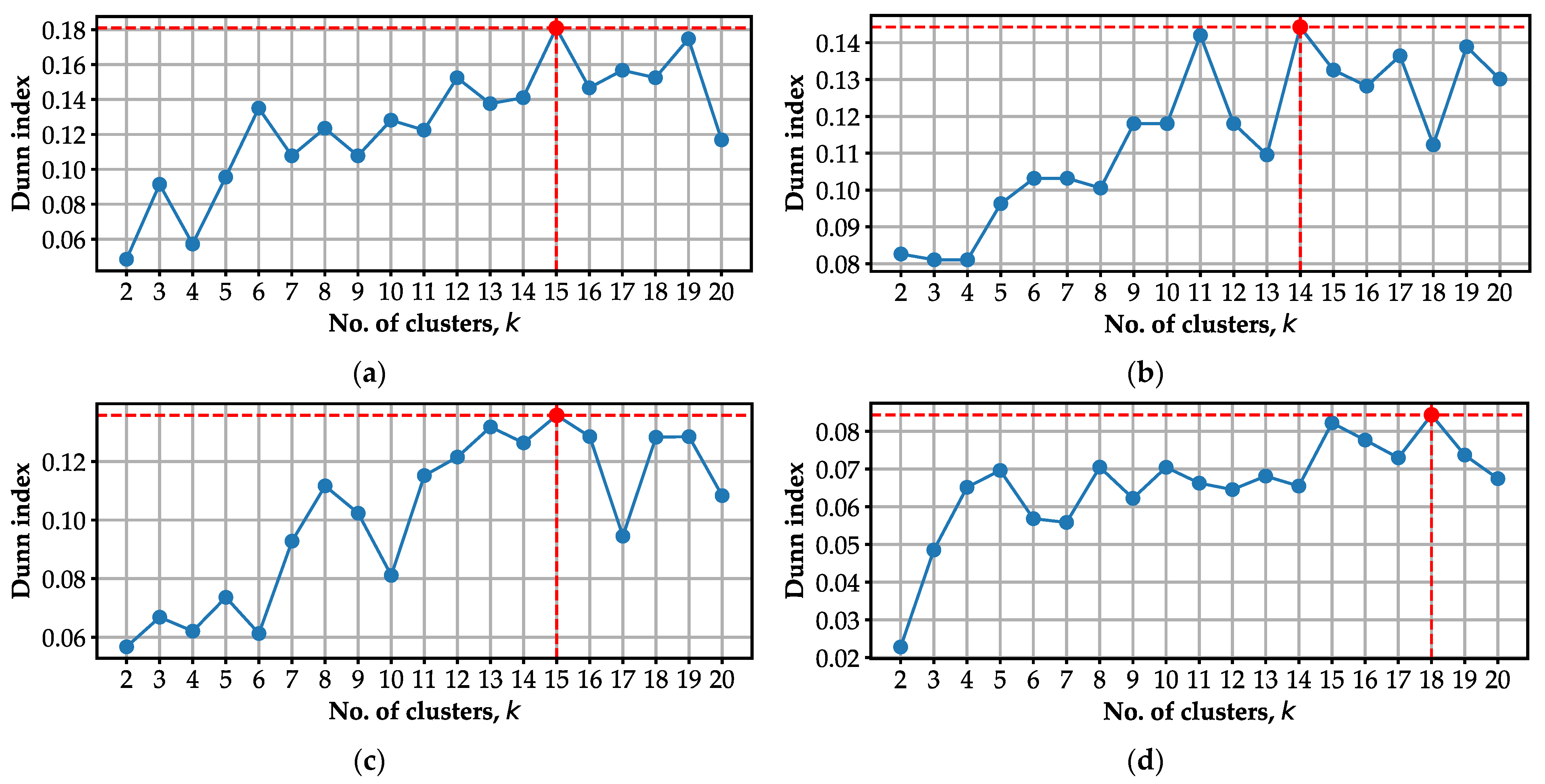 Sustainability 14 07485 g005 550
