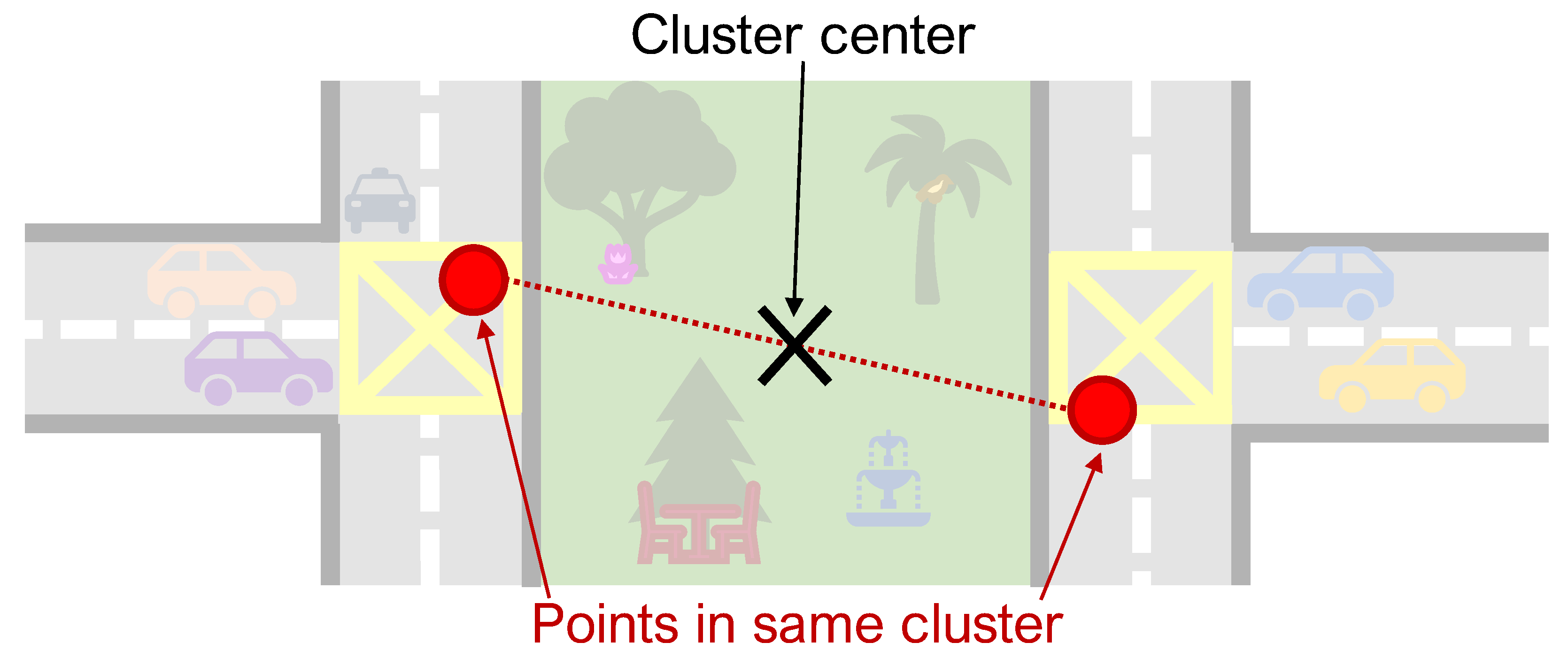 Sustainability 14 07485 g007 550