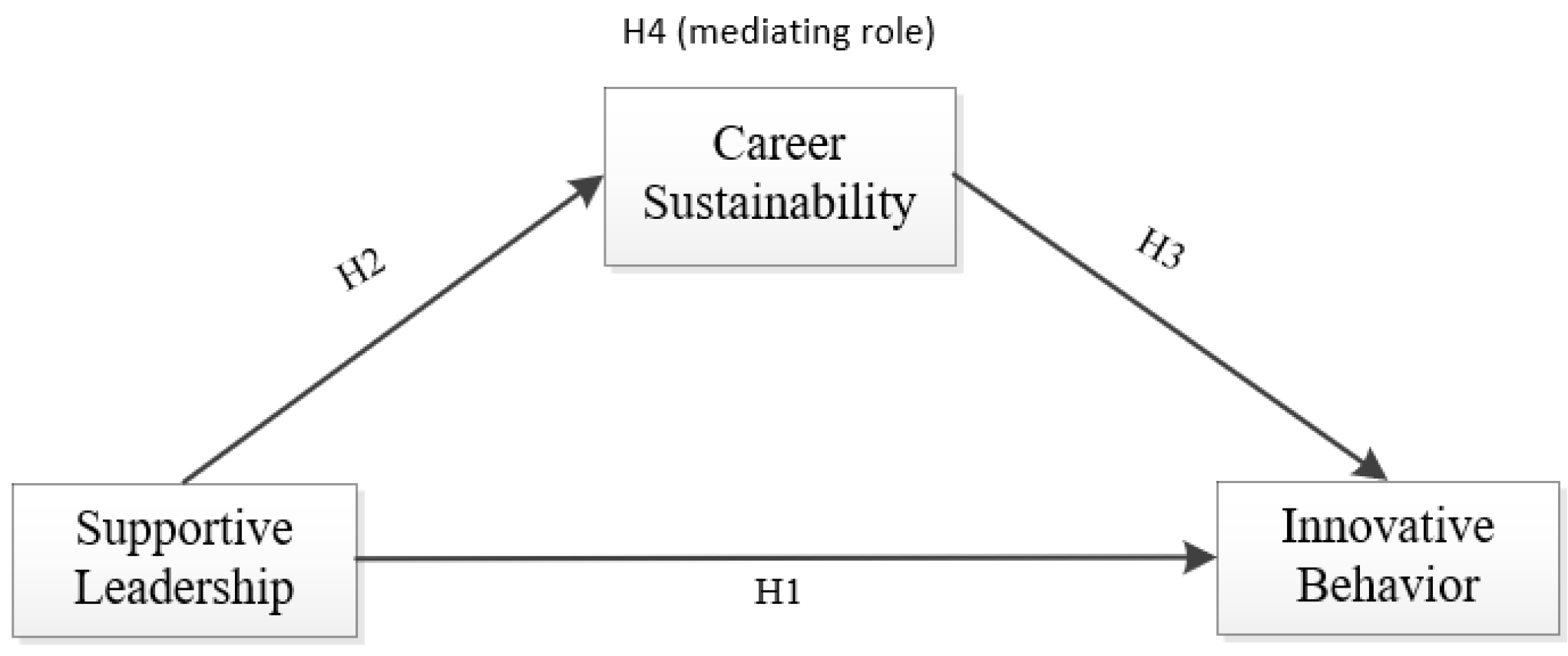 Sustainability 14 07491 g001 550