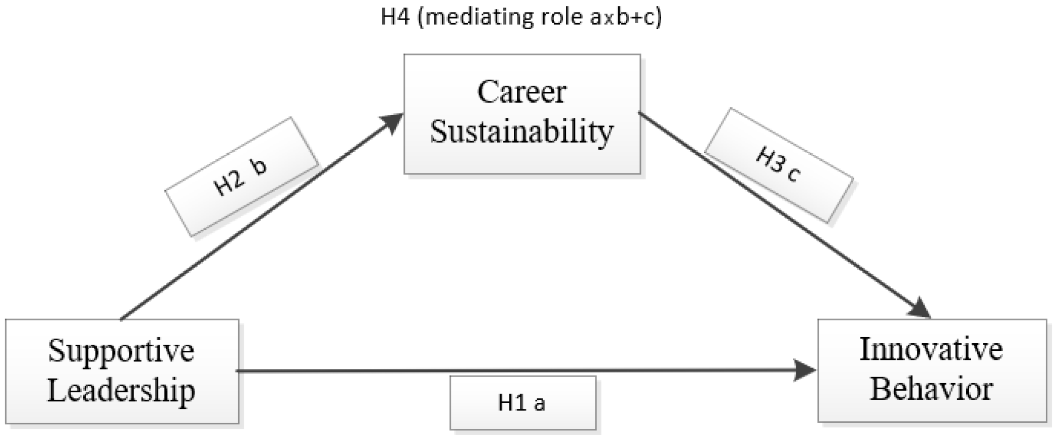 Sustainability 14 07491 g002 550
