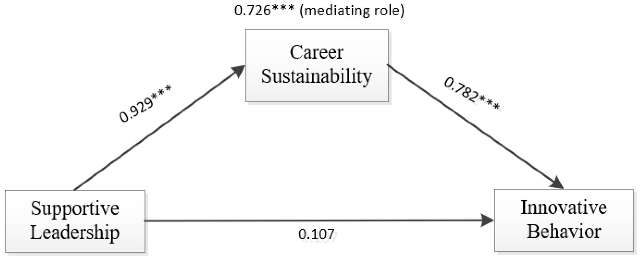 Sustainability 14 07491 g003 550