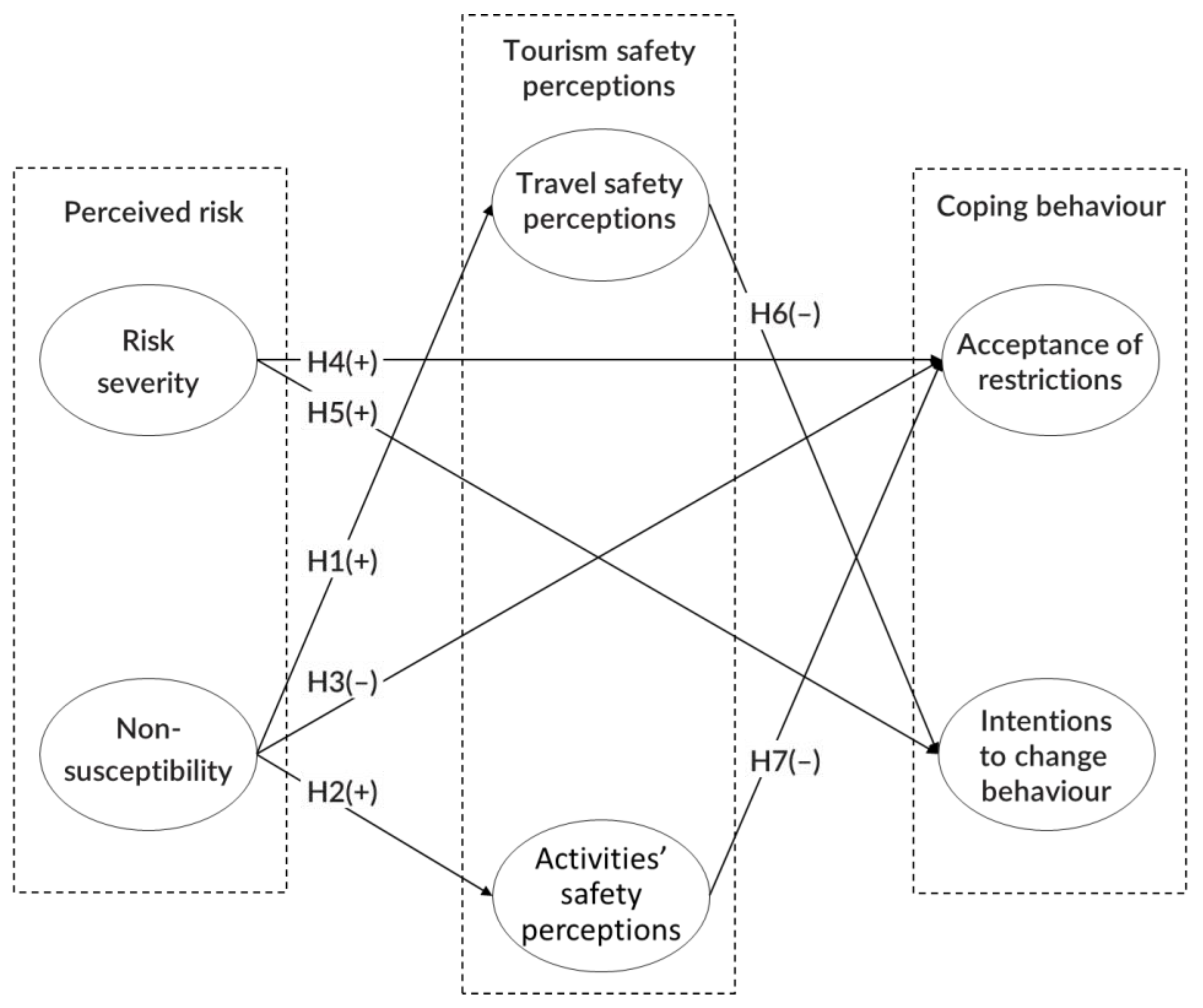 Sustainability 14 07492 g001