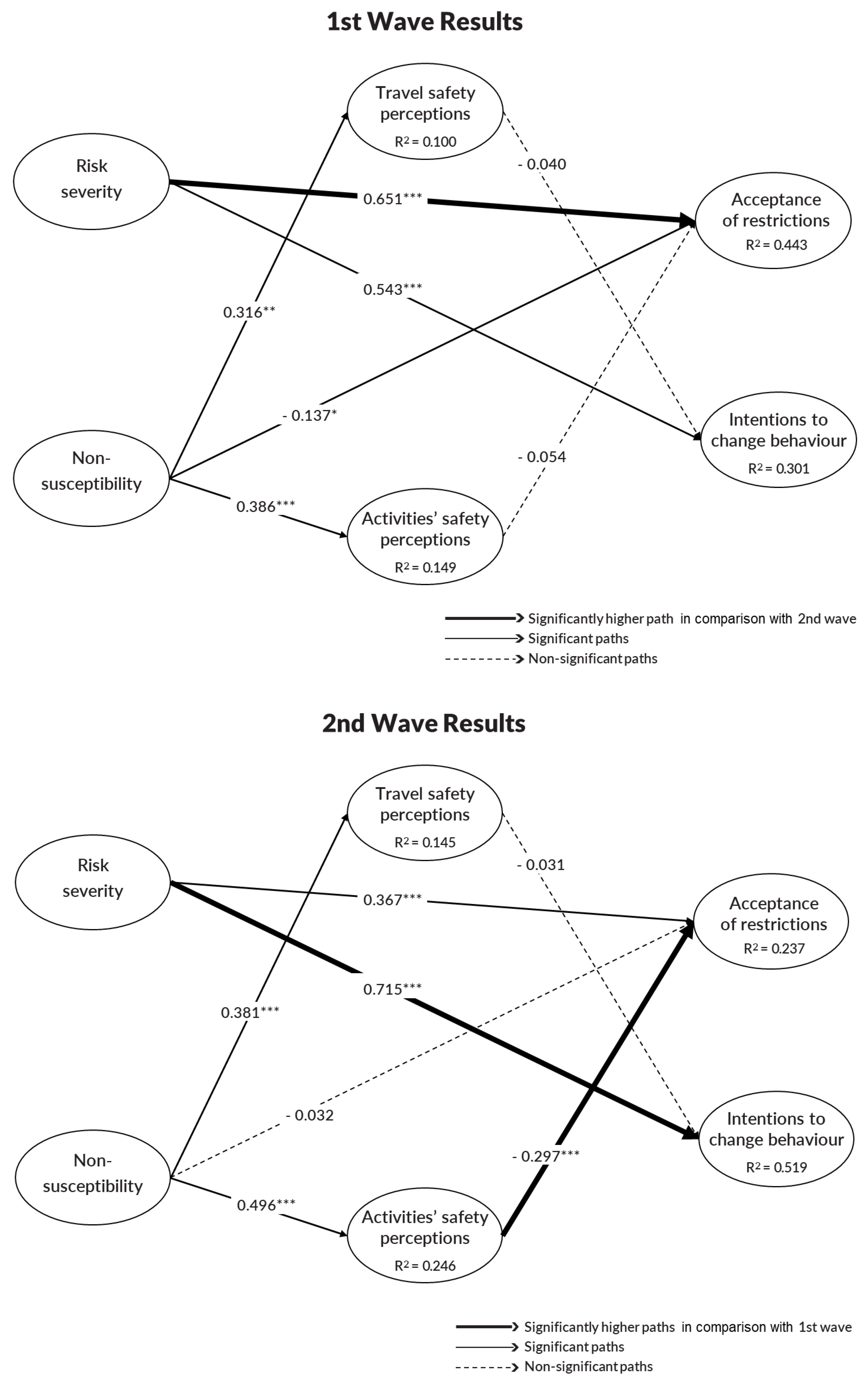 Sustainability 14 07492 g002
