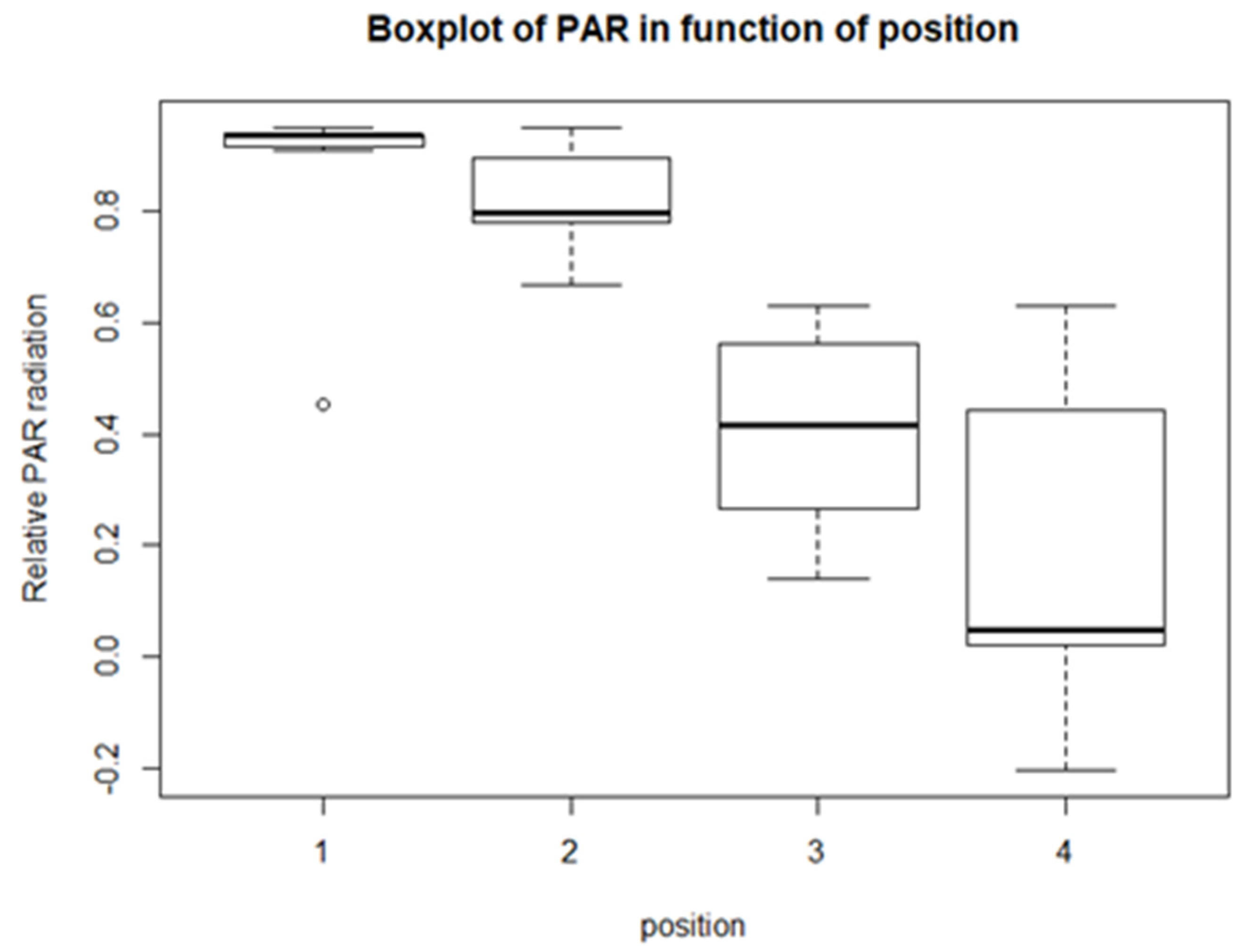 Sustainability 14 07493 g005