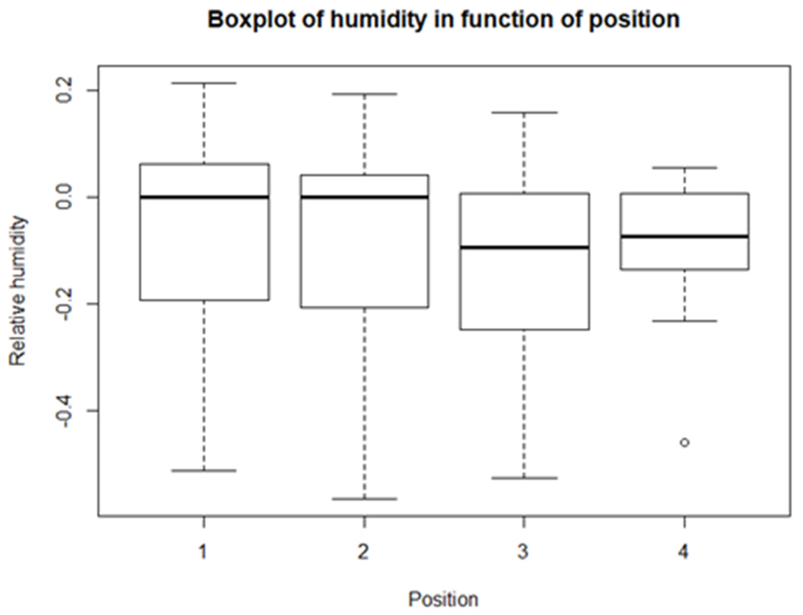 Sustainability 14 07493 g006